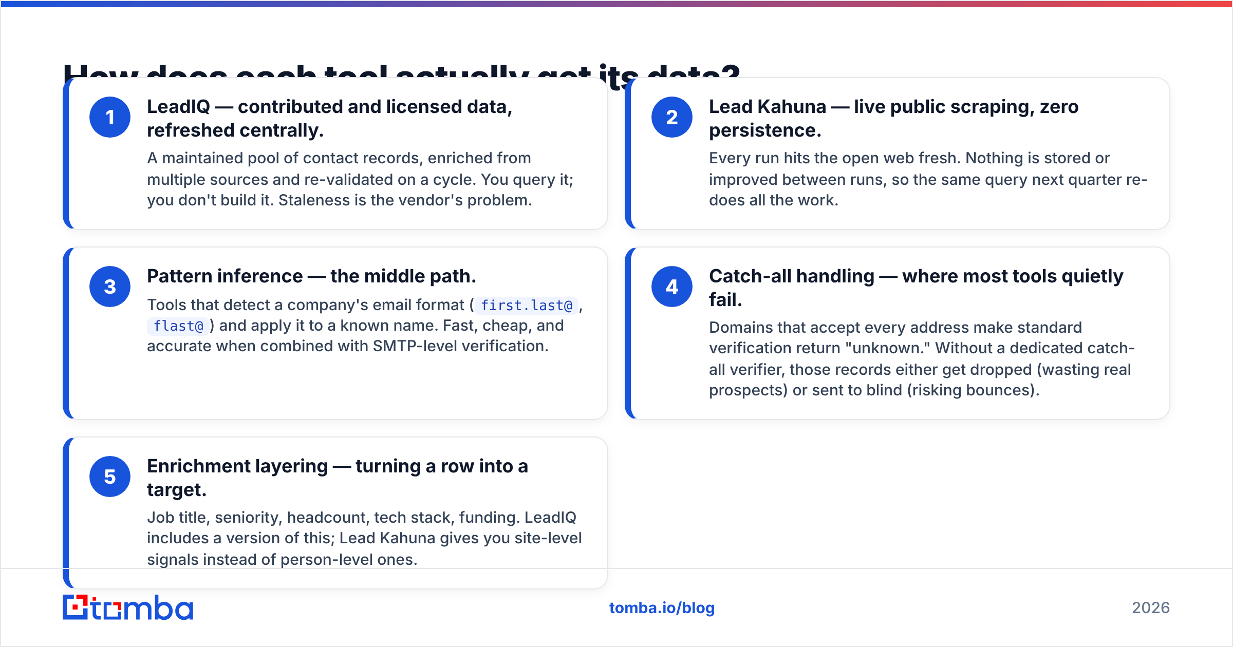 Diagram: How does each tool actually get its data