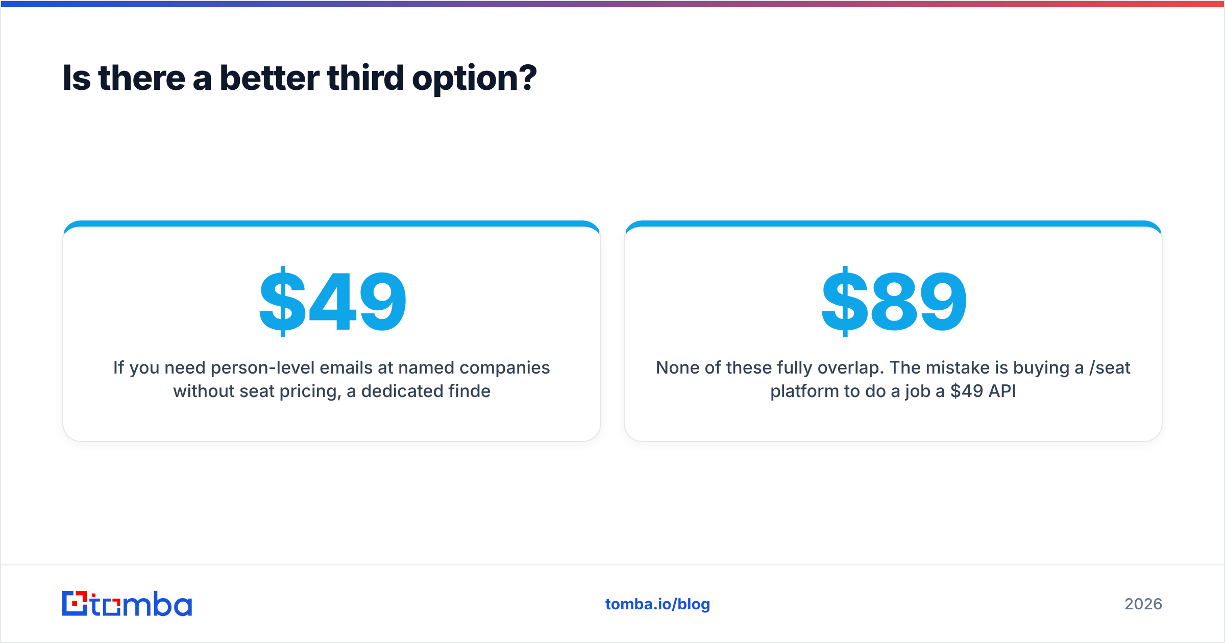 Diagram: Is there a better third option