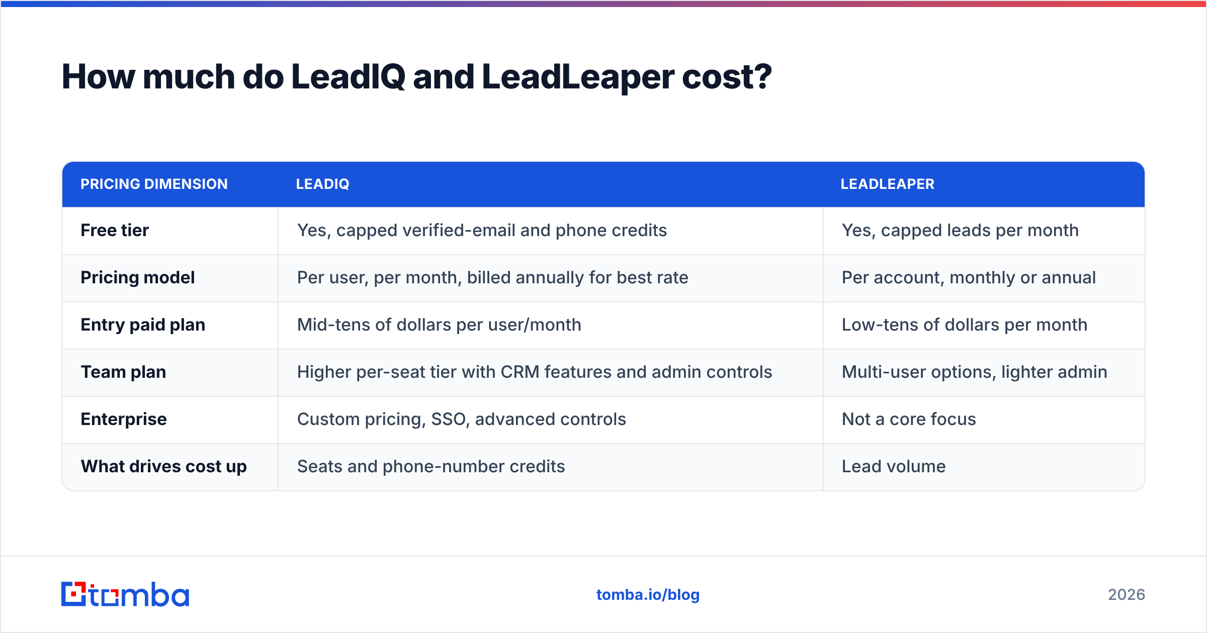 Diagram: How much do LeadIQ and LeadLeaper cost