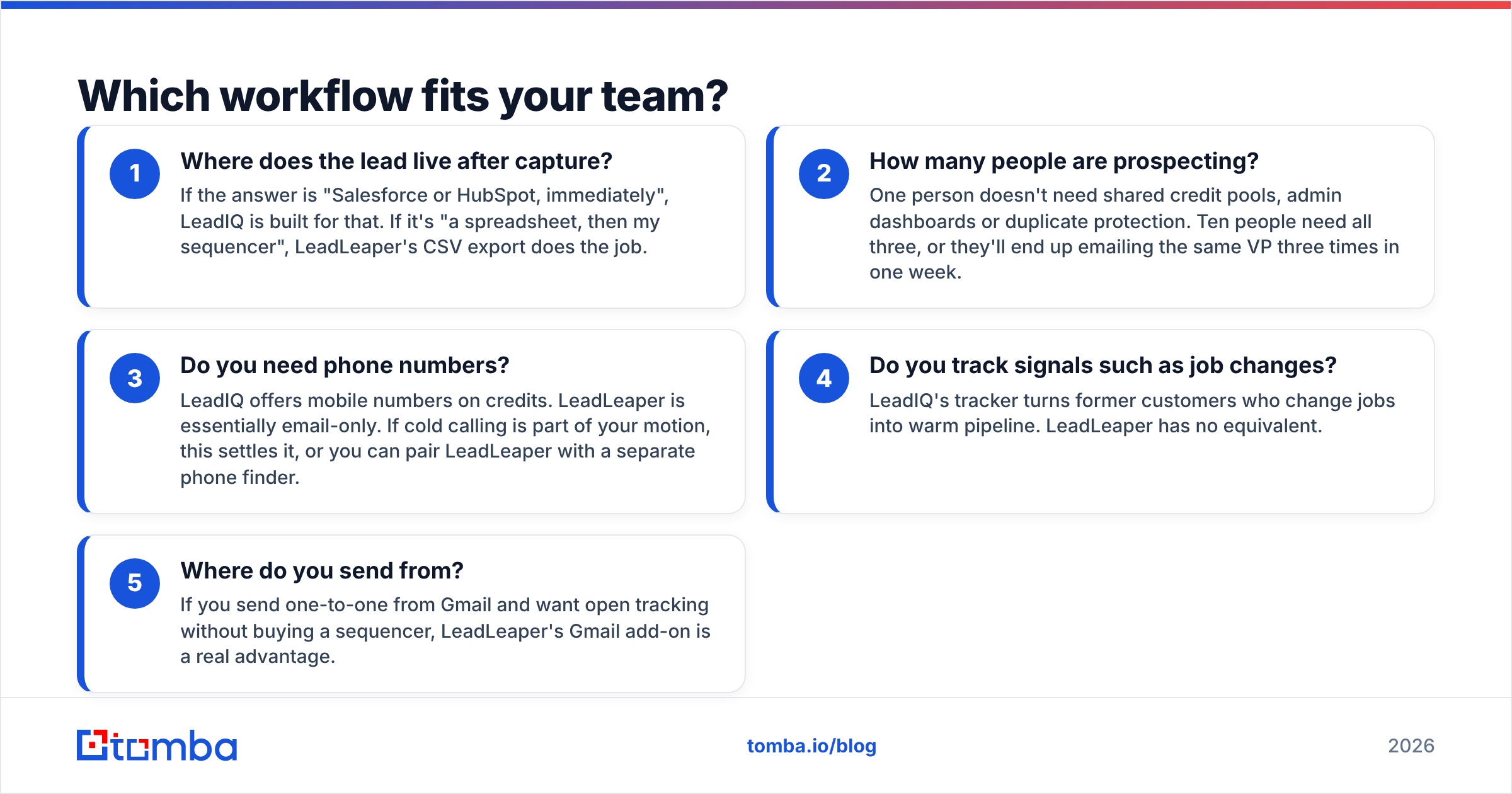 Diagram: Which workflow fits your team