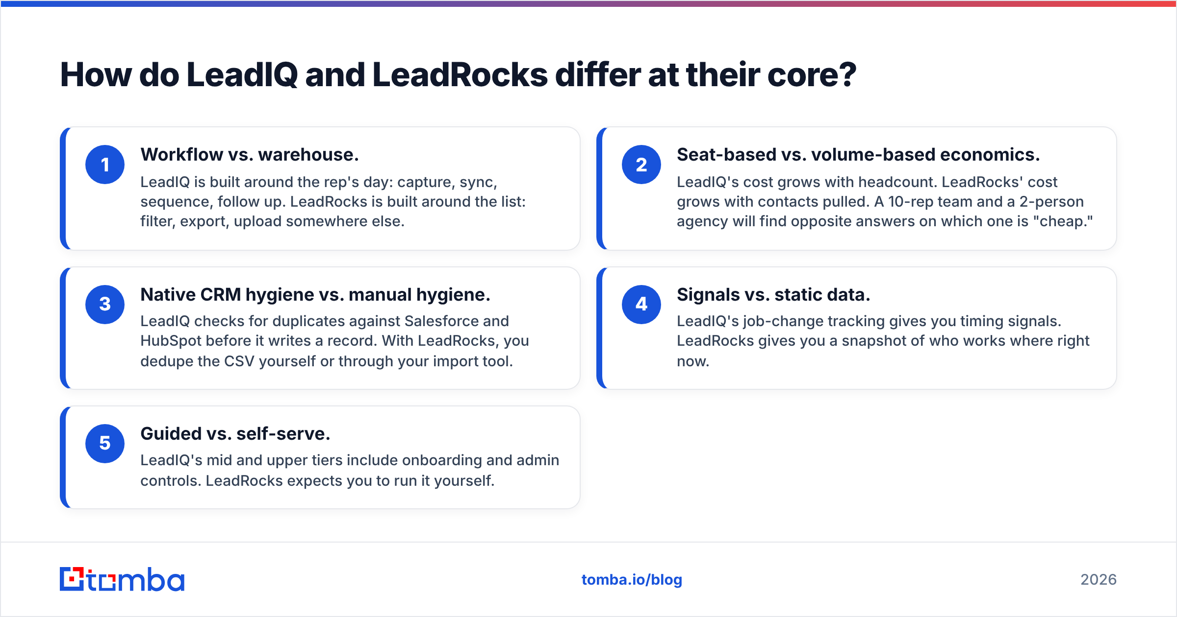 Diagram: How do LeadIQ and LeadRocks differ at their core