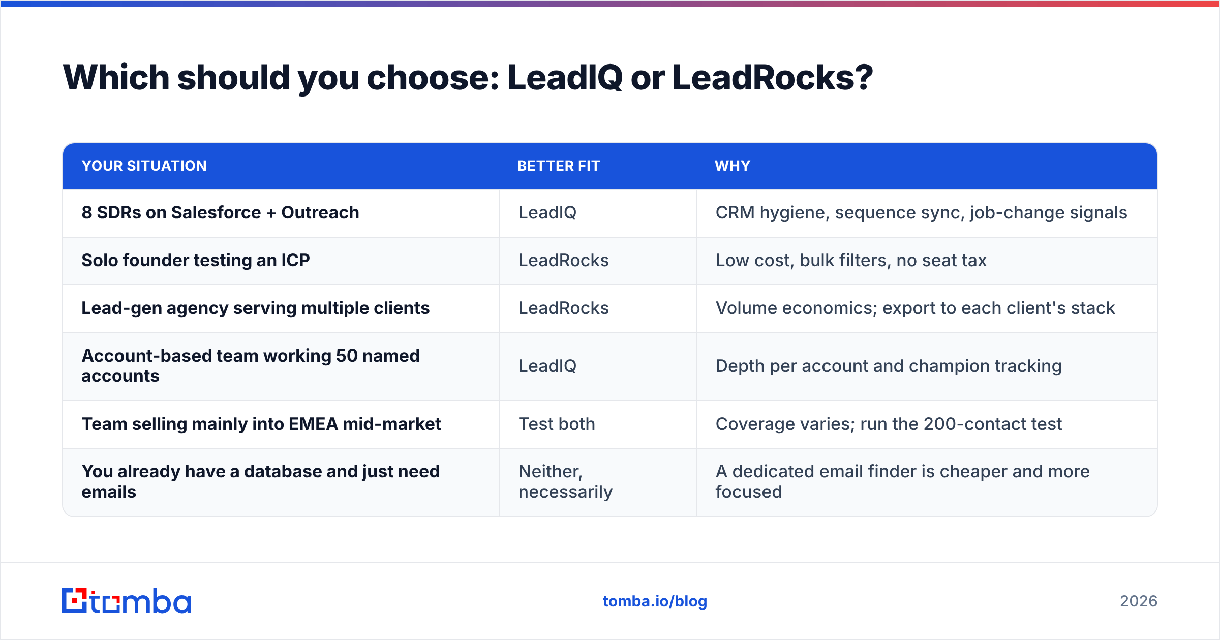 Diagram: Which should you choose: LeadIQ or LeadRocks
