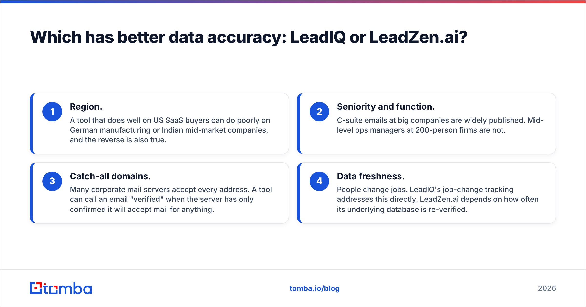 Diagram: Which has better data accuracy: LeadIQ or LeadZen.ai