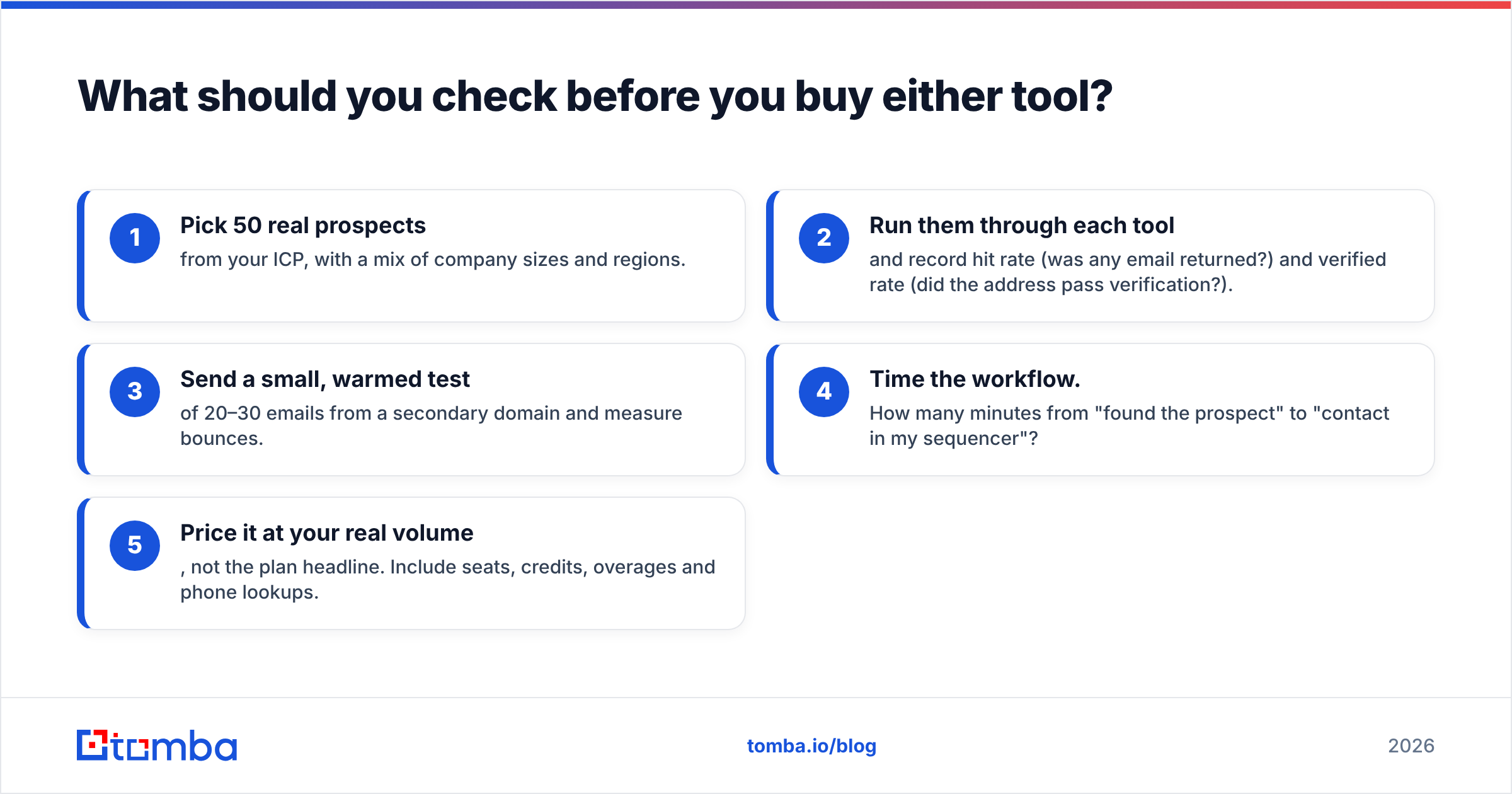 Diagram: What should you check before you buy either tool
