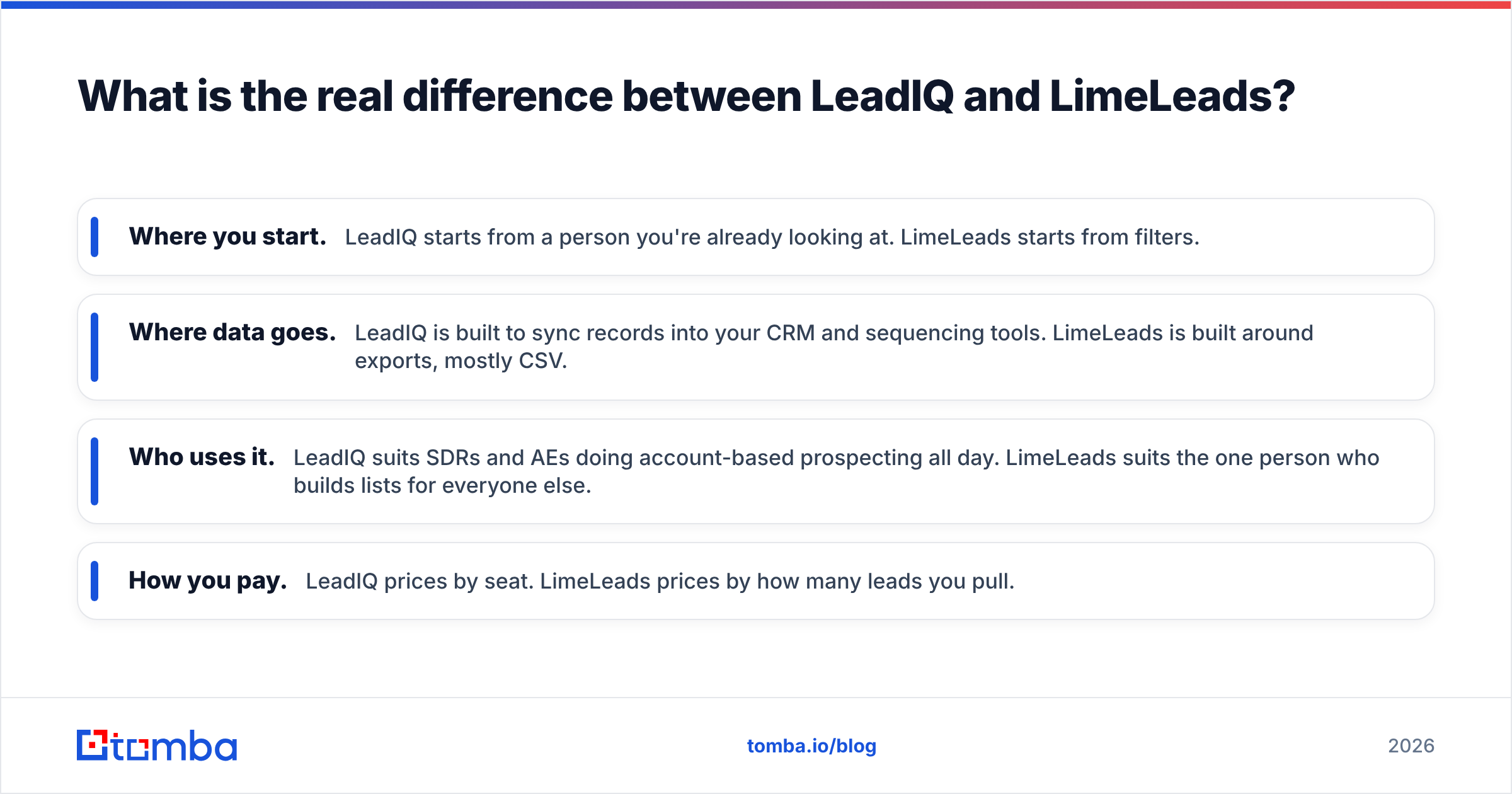 Diagram: What is the real difference between LeadIQ and LimeLeads