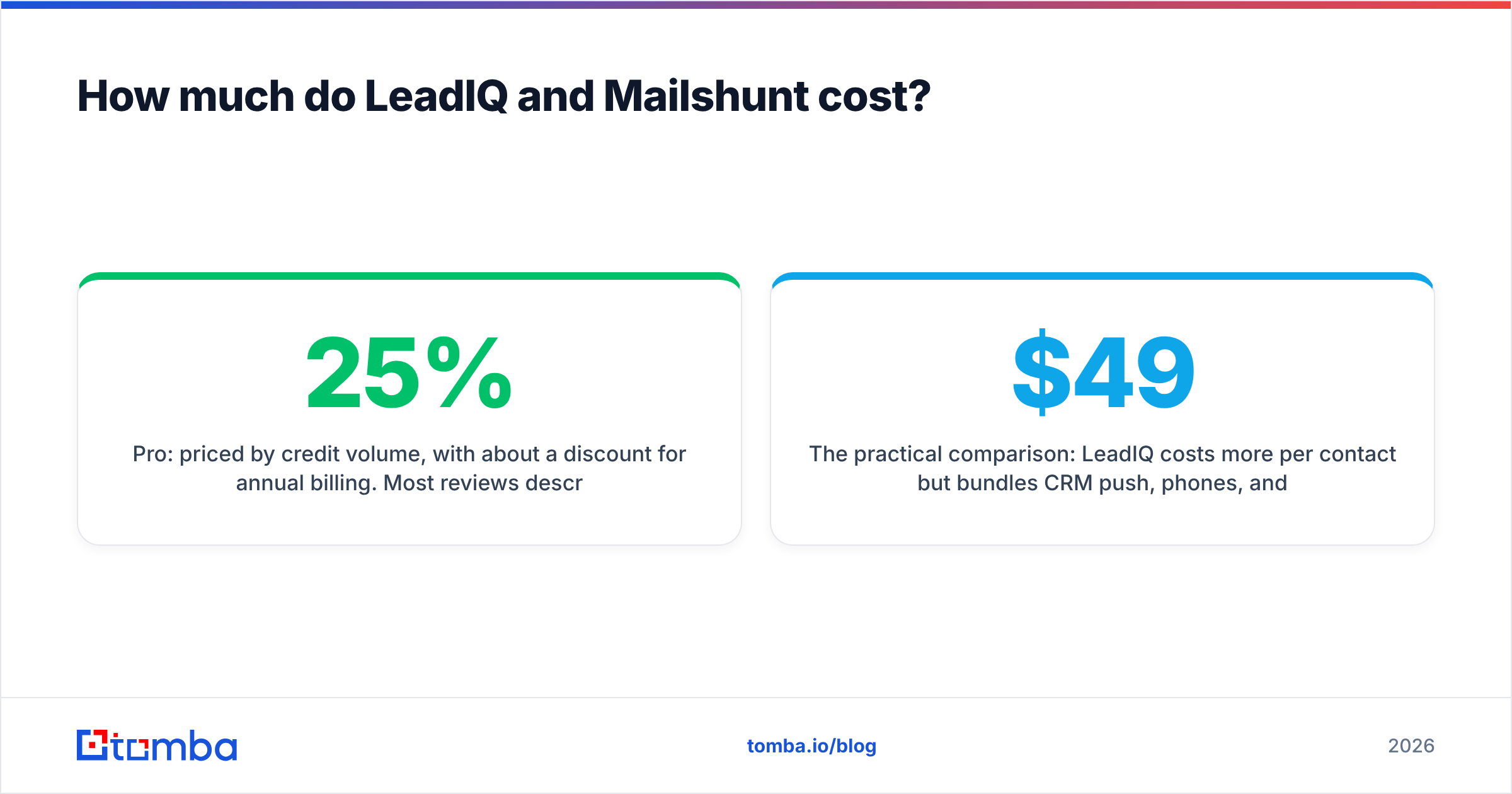 Diagram: How much do LeadIQ and Mailshunt cost