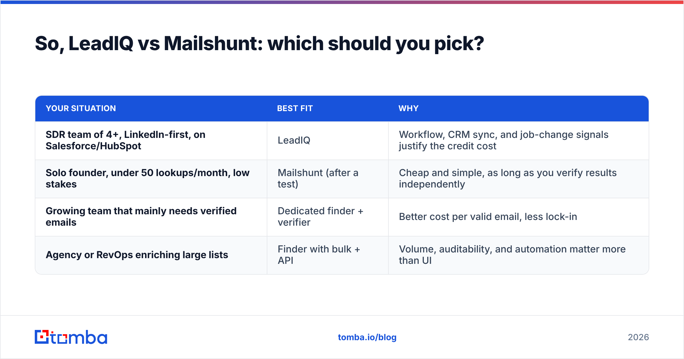 Diagram: So, LeadIQ vs Mailshunt: which should you pick