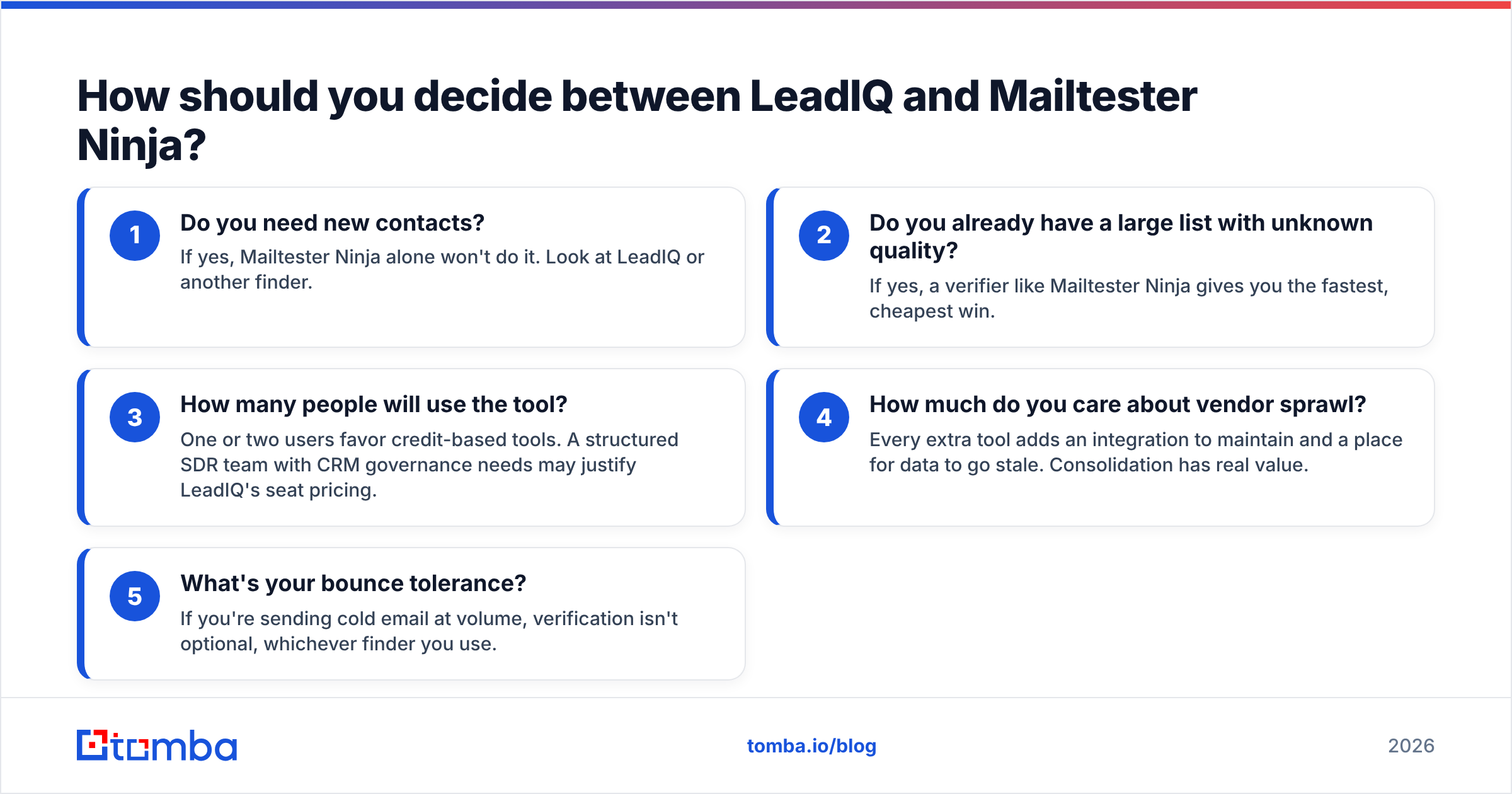 Diagram: How should you decide between LeadIQ and Mailtester Ninja