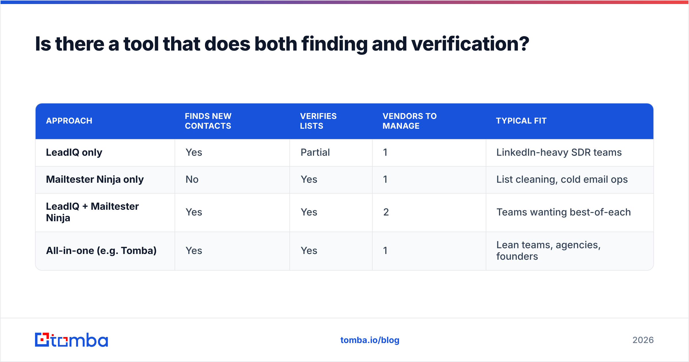 Diagram: Is there a tool that does both finding and verification