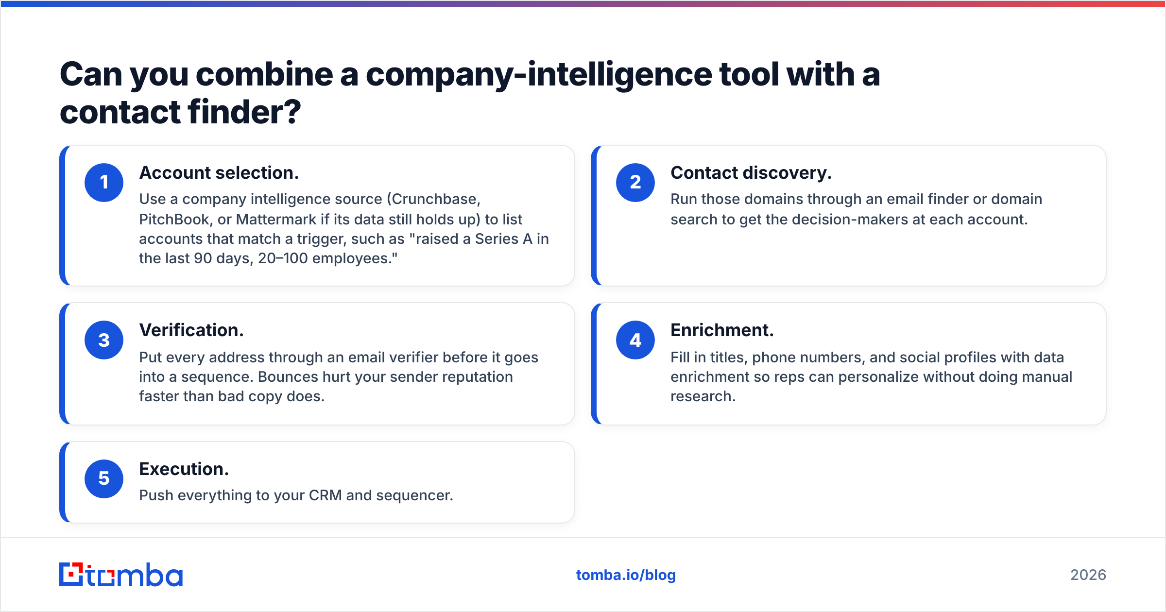 Diagram: Can you combine a company-intelligence tool with a contact finder