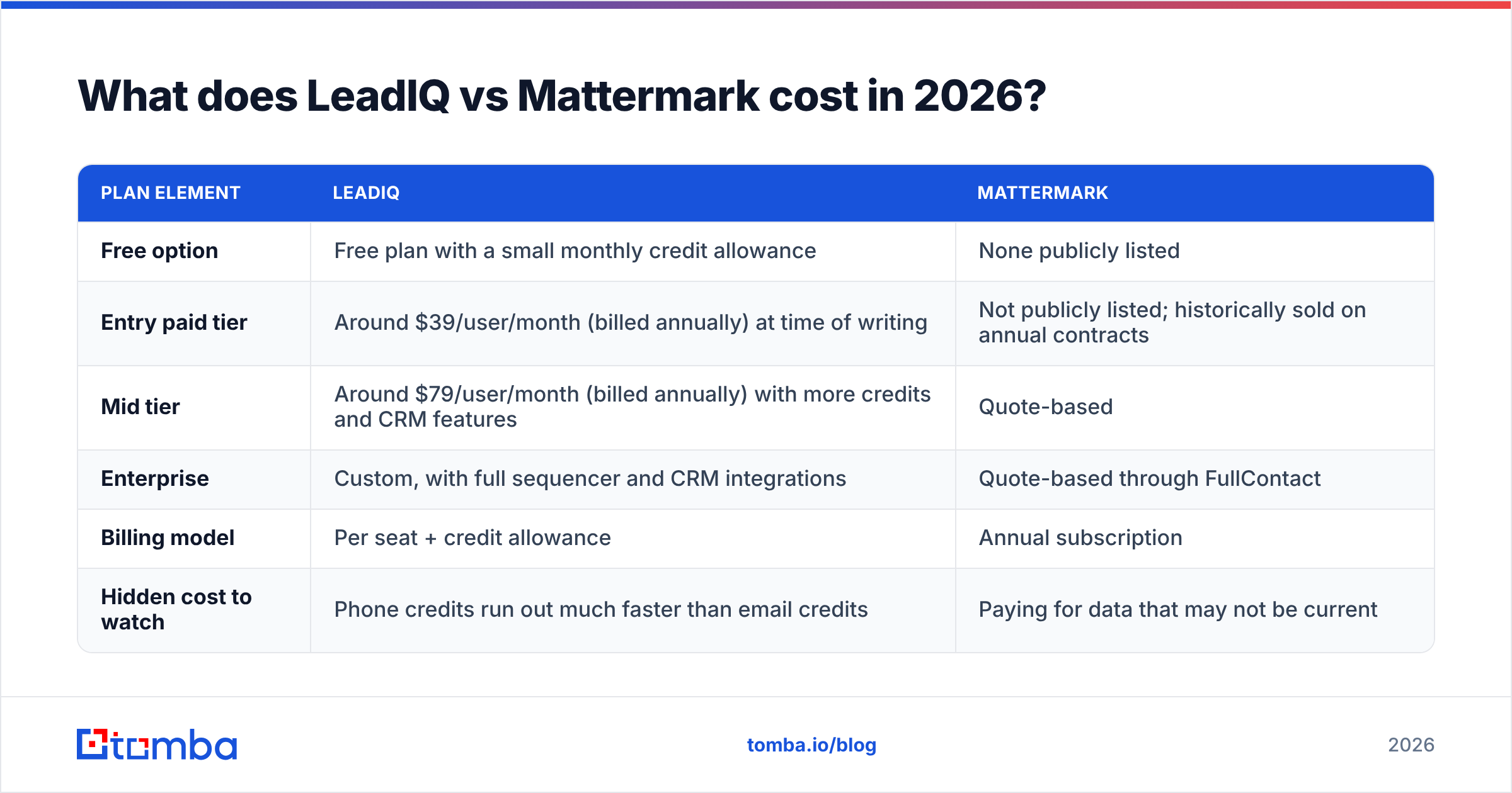 Diagram: What does LeadIQ vs Mattermark cost in 2026
