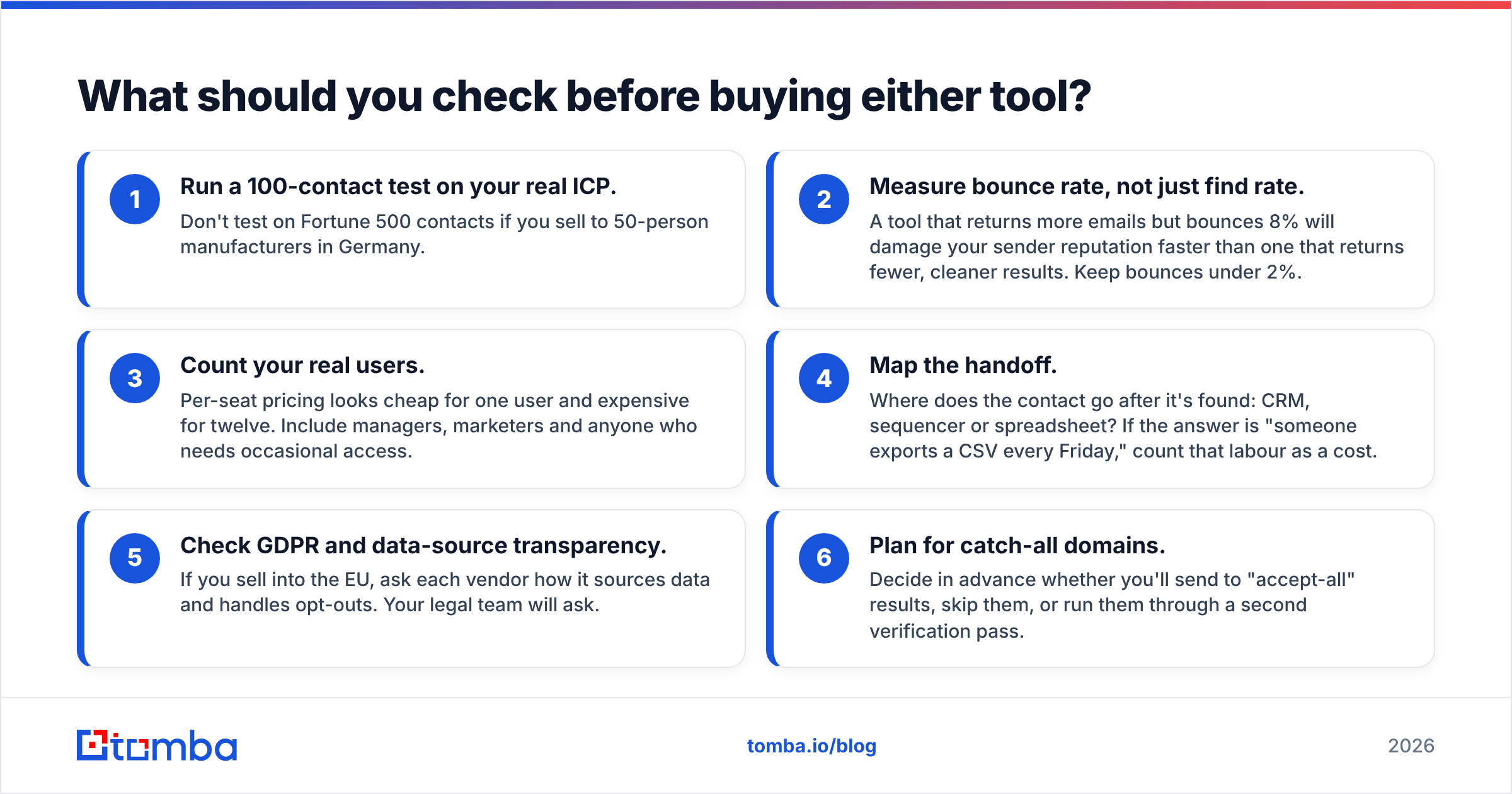 Diagram: What should you check before buying either tool