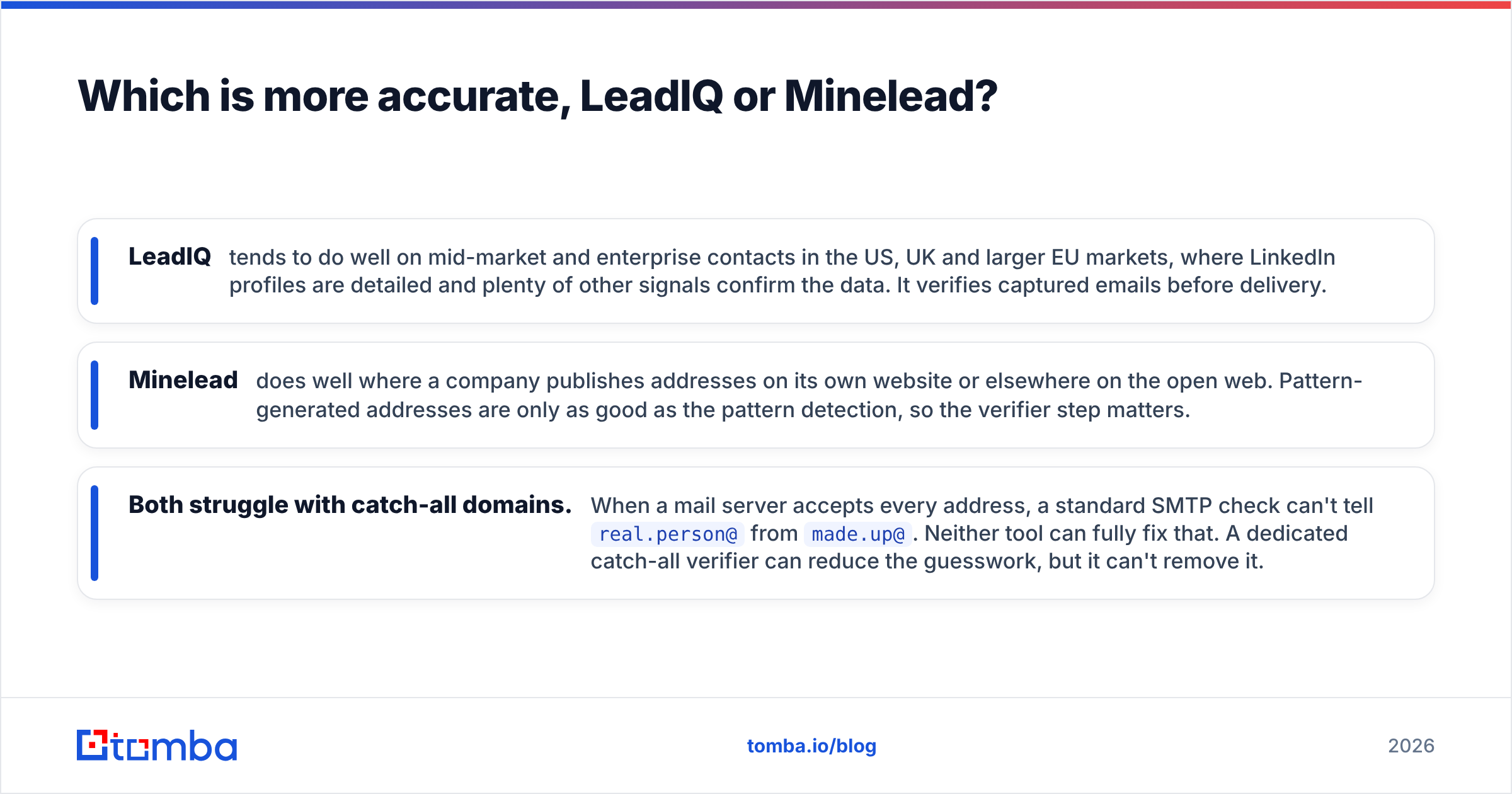 Diagram: Which is more accurate, LeadIQ or Minelead