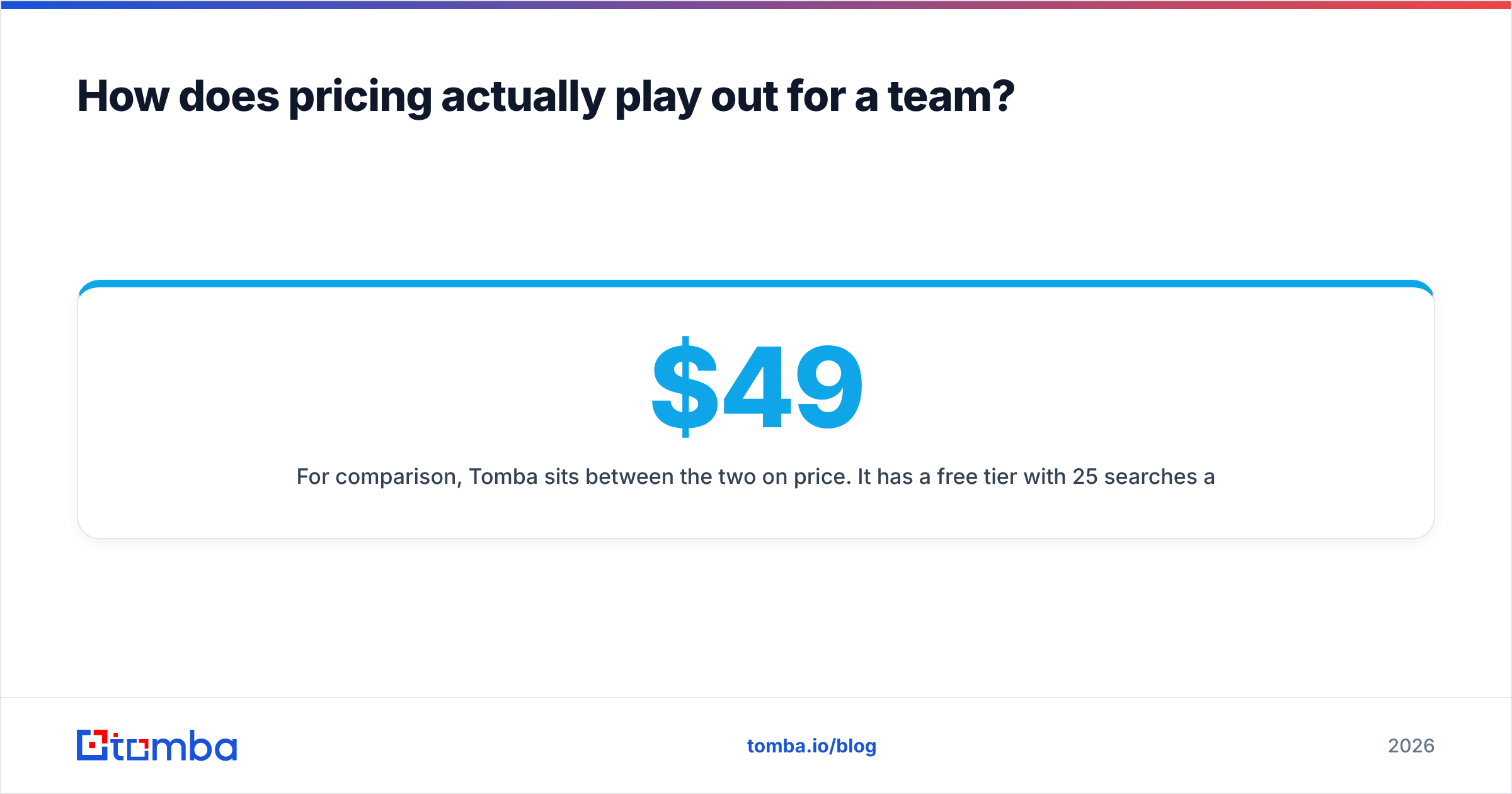 Diagram: How does pricing actually play out for a team