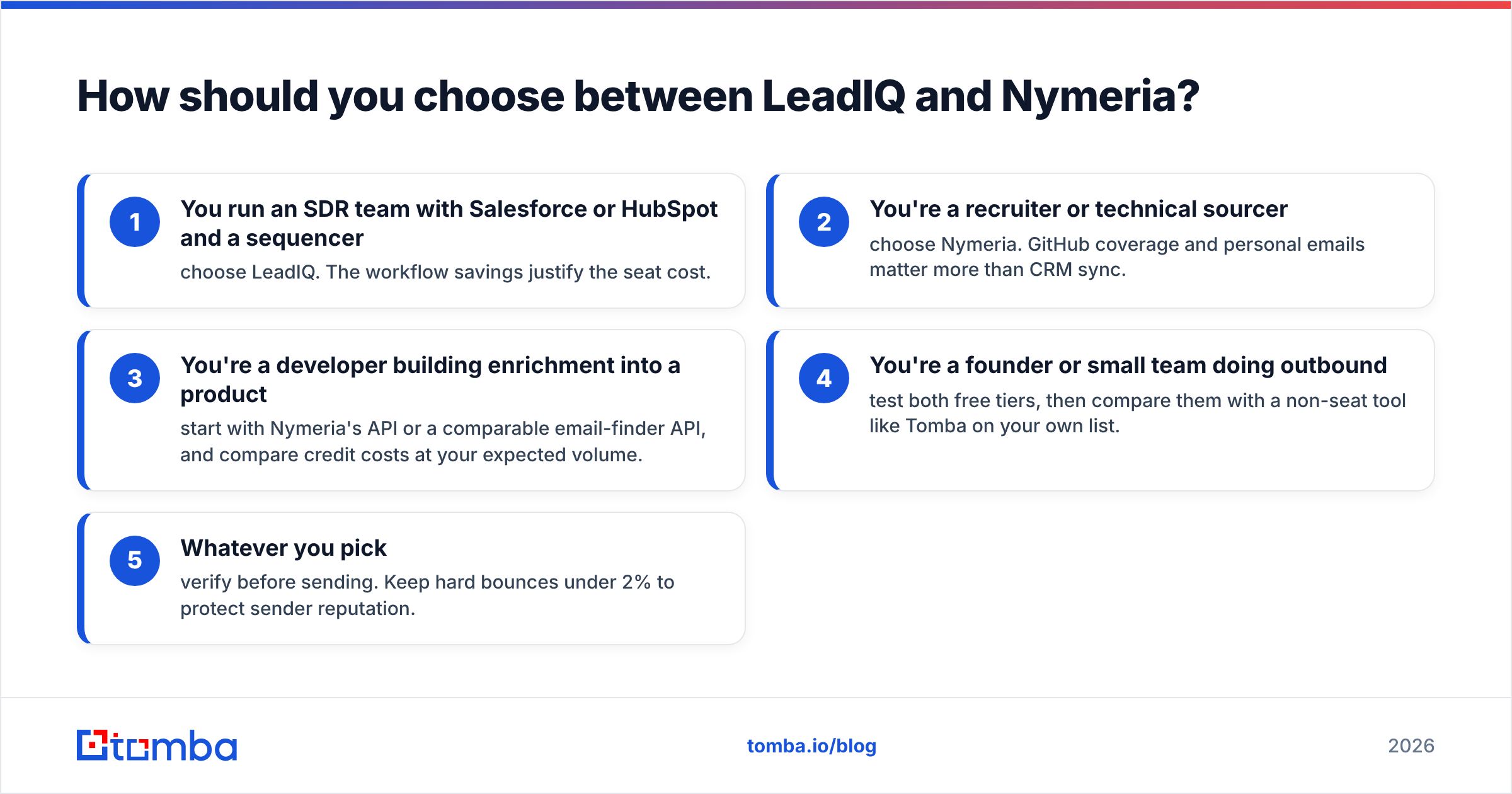Diagram: How should you choose between LeadIQ and Nymeria