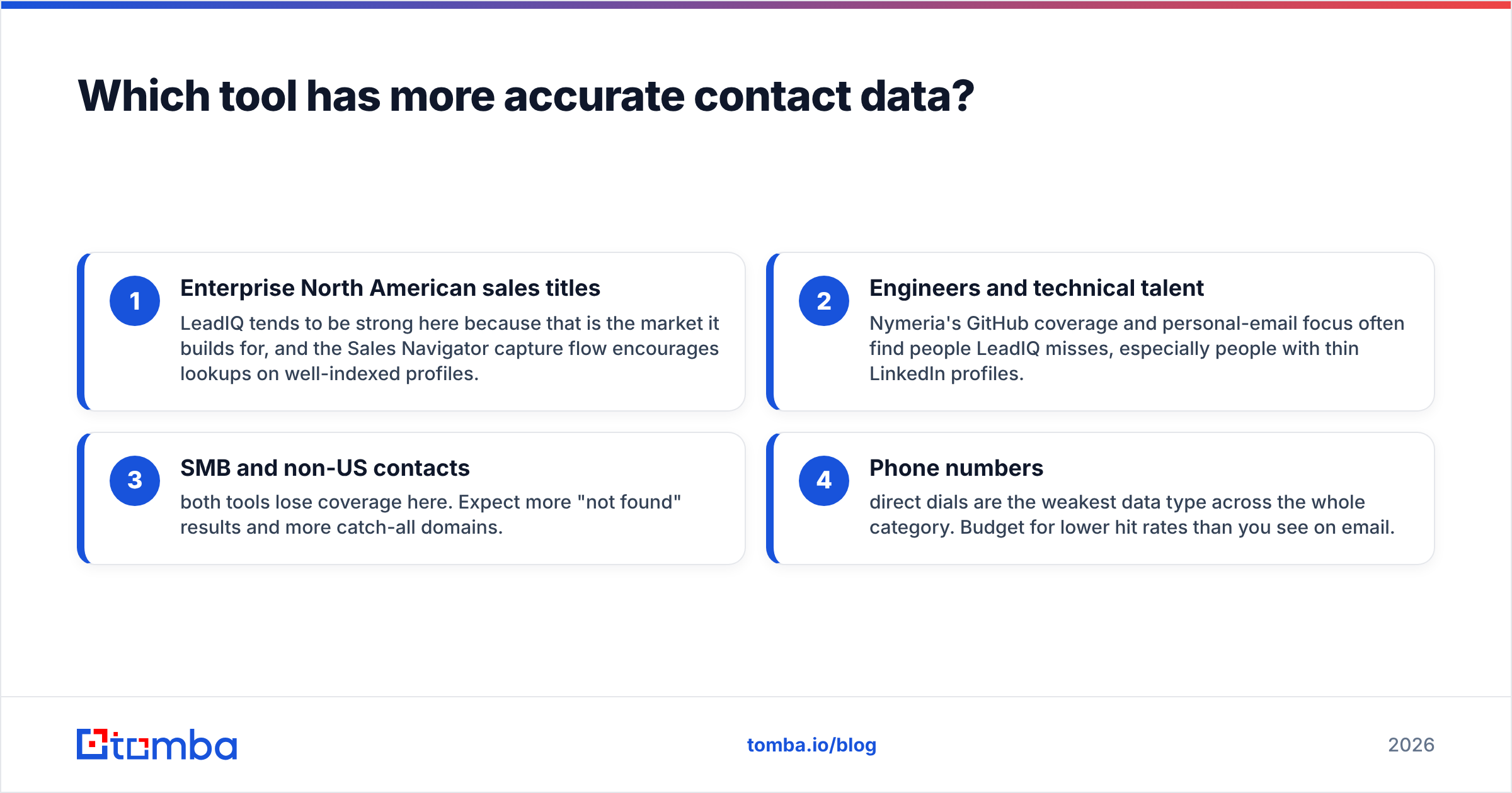 Diagram: Which tool has more accurate contact data