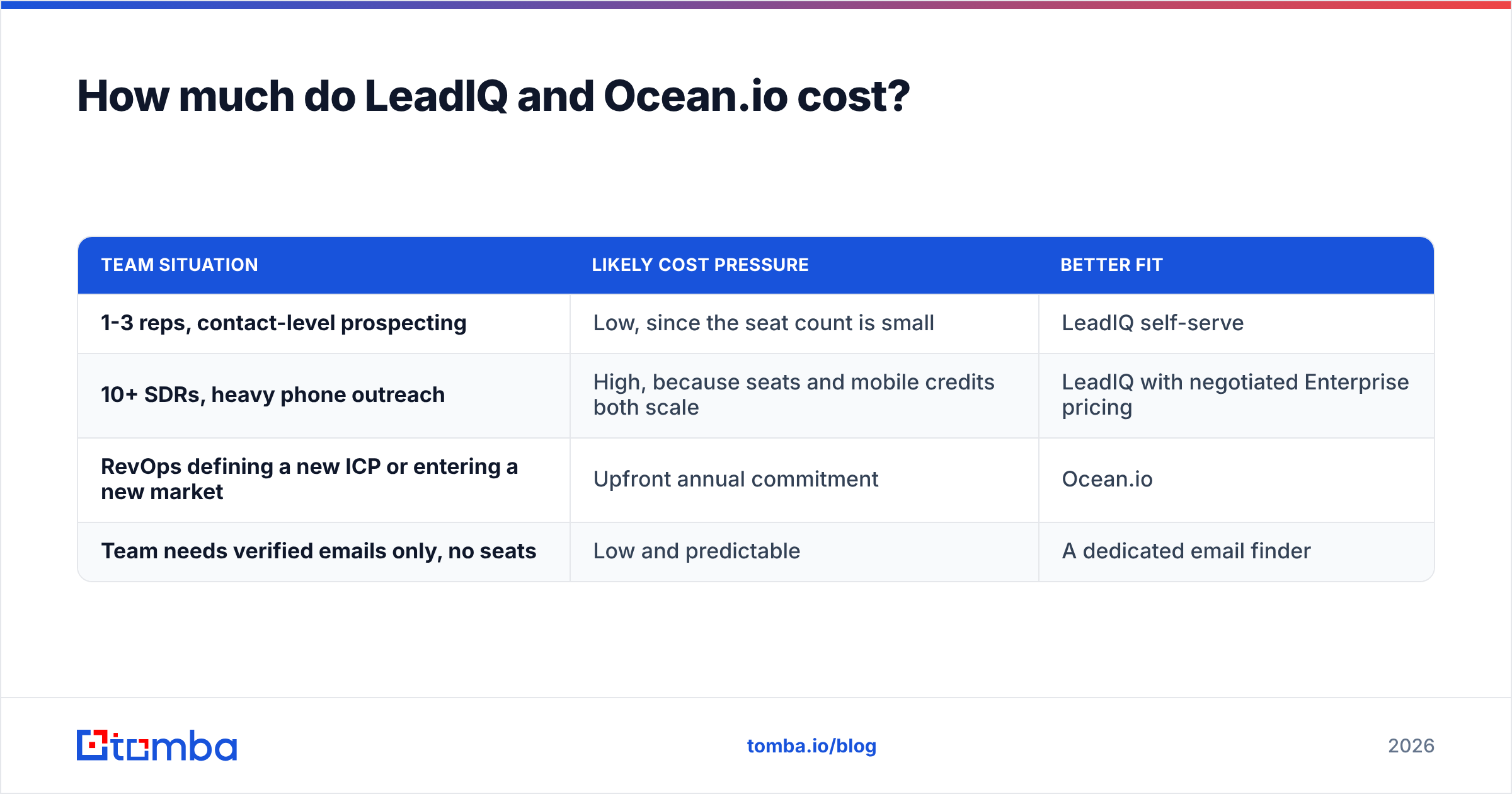Diagram: How much do LeadIQ and Ocean.io cost