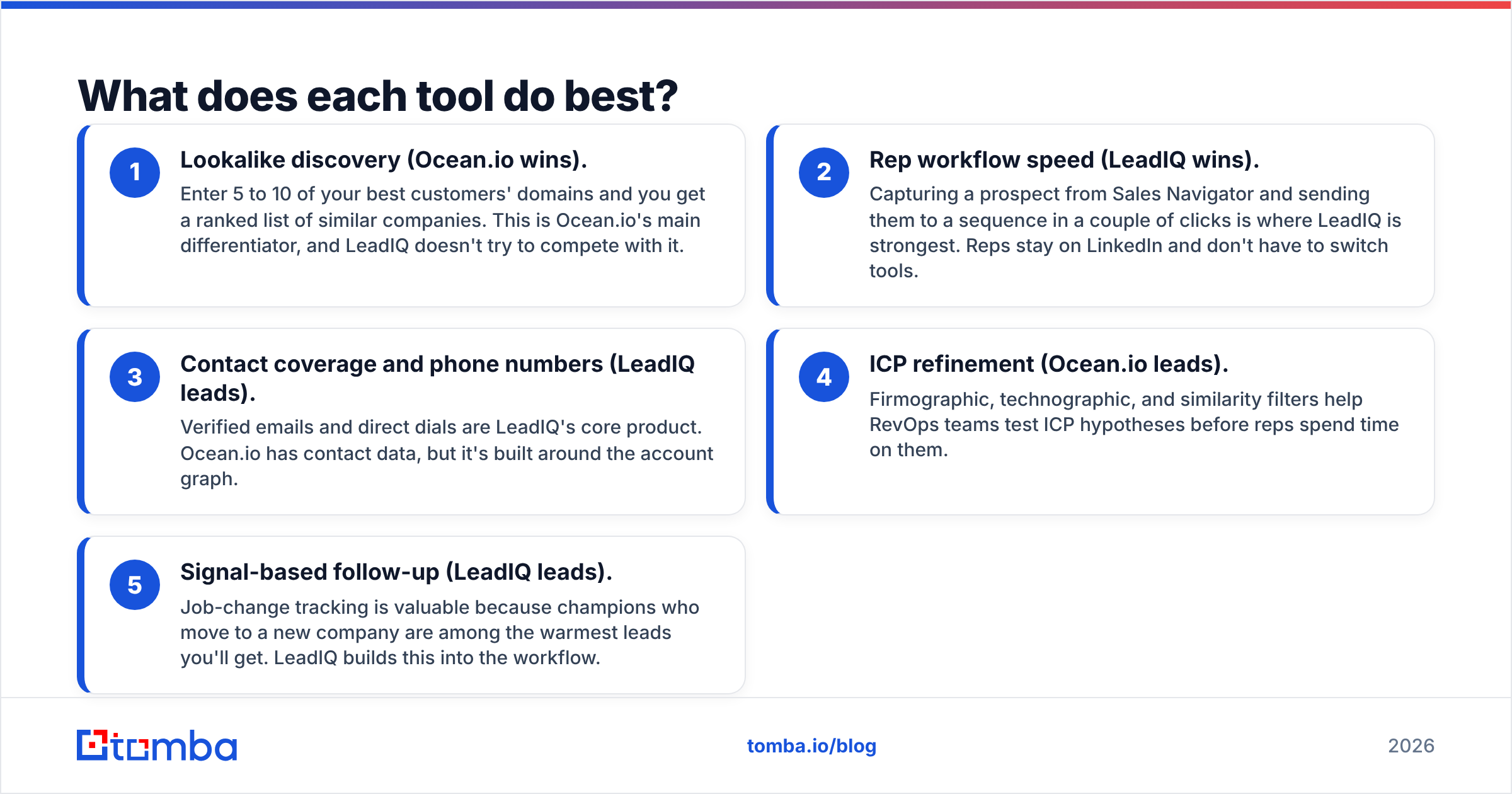 Diagram: What does each tool do best