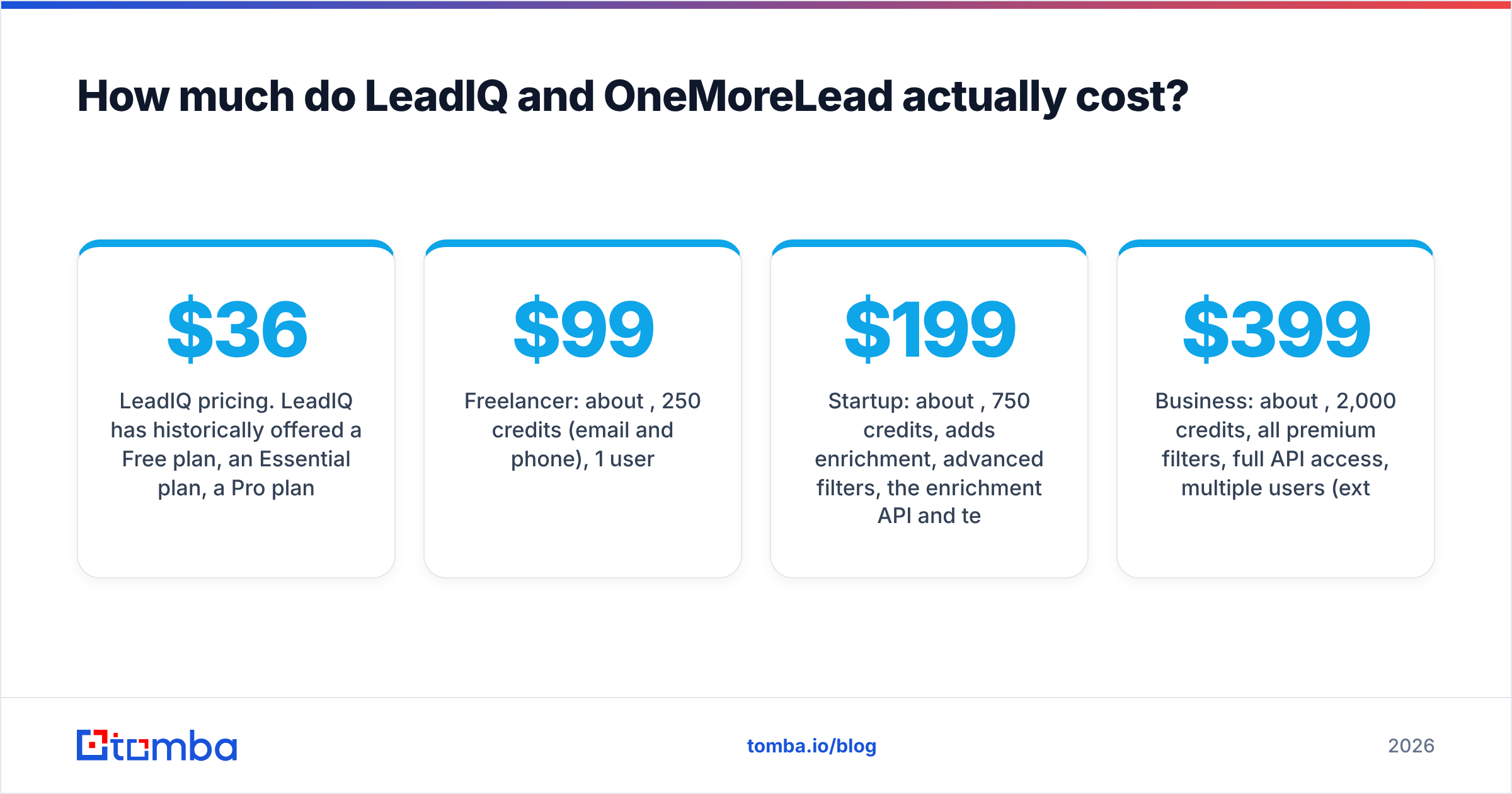 Diagram: How much do LeadIQ and OneMoreLead actually cost