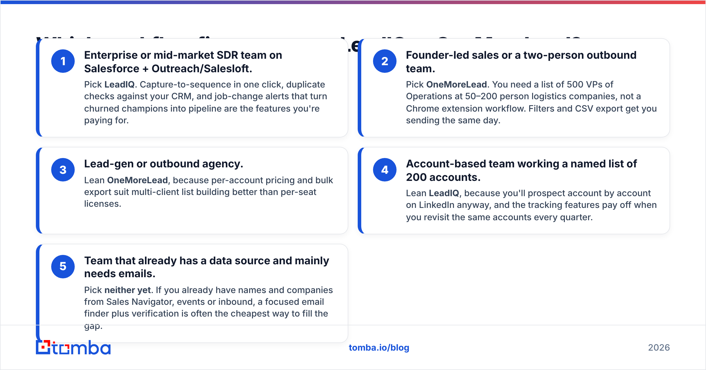 Diagram: Which workflow fits your team: LeadIQ or OneMoreLead