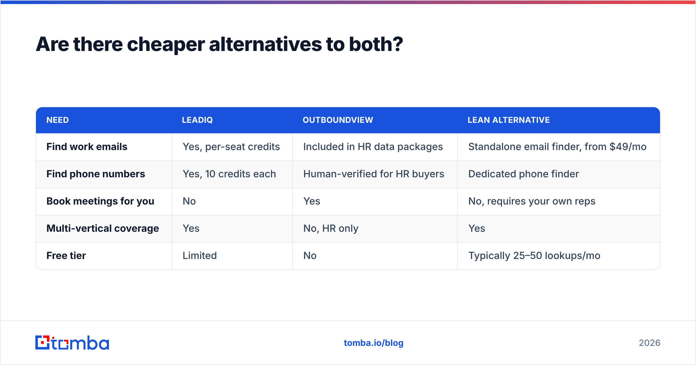 Diagram: Are there cheaper alternatives to both