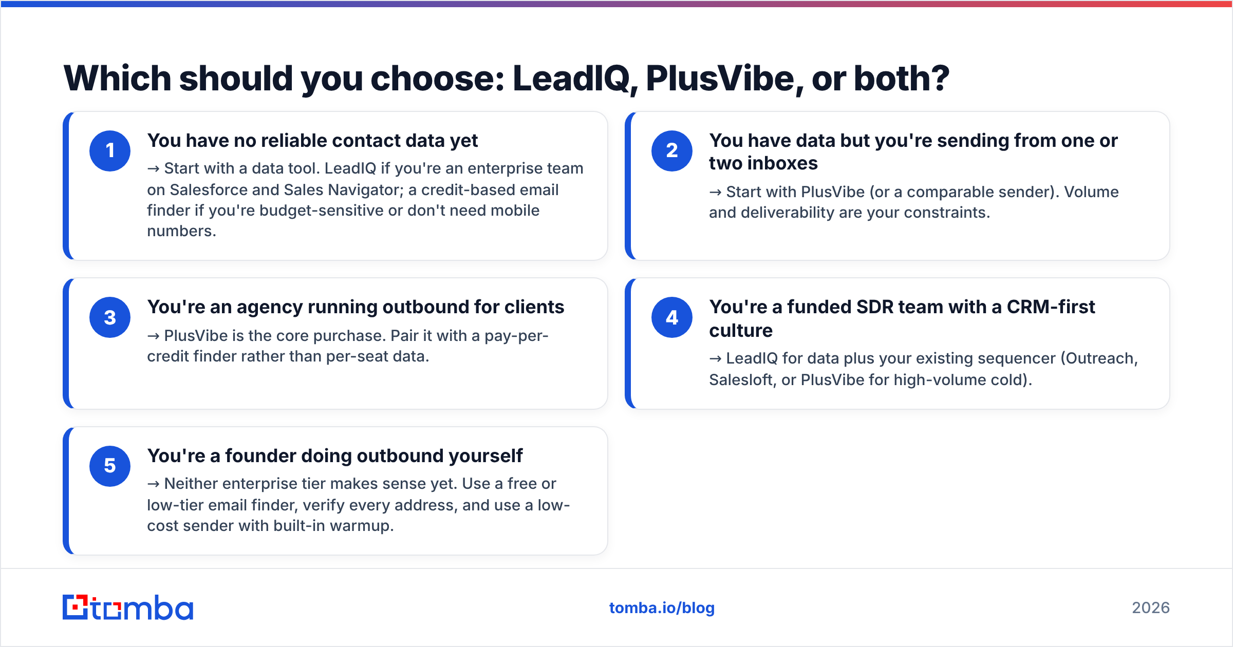 Diagram: Which should you choose: LeadIQ, PlusVibe, or both