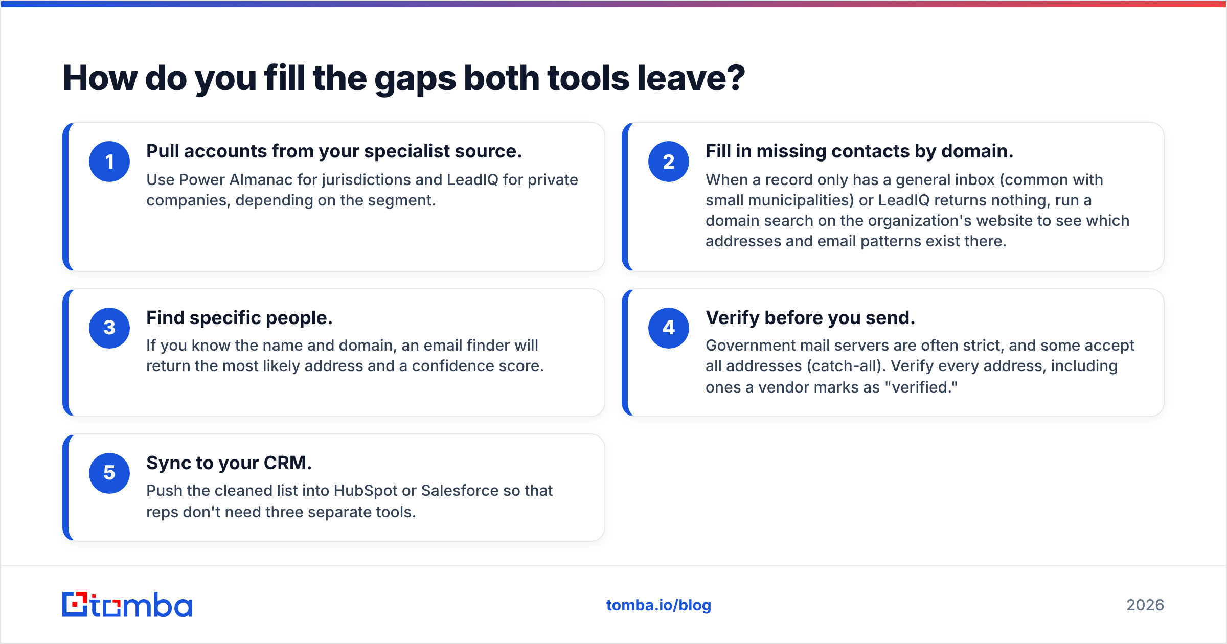 Diagram: How do you fill the gaps both tools leave