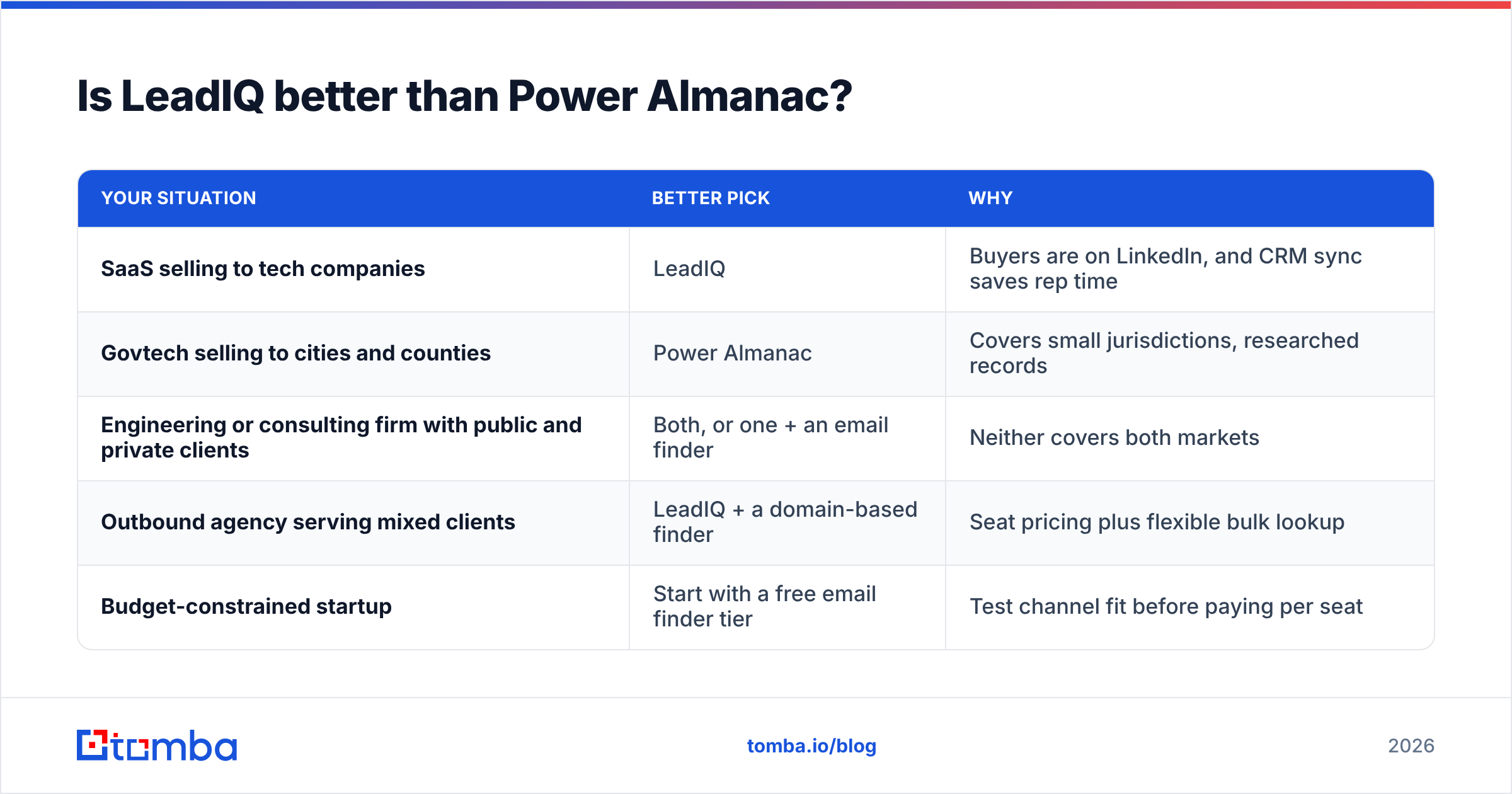 Diagram: Is LeadIQ better than Power Almanac