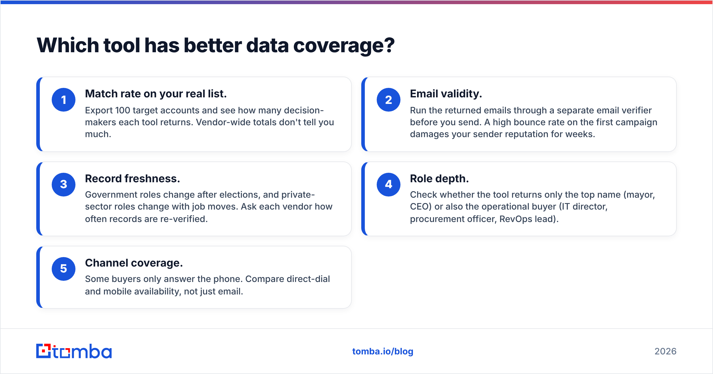 Diagram: Which tool has better data coverage