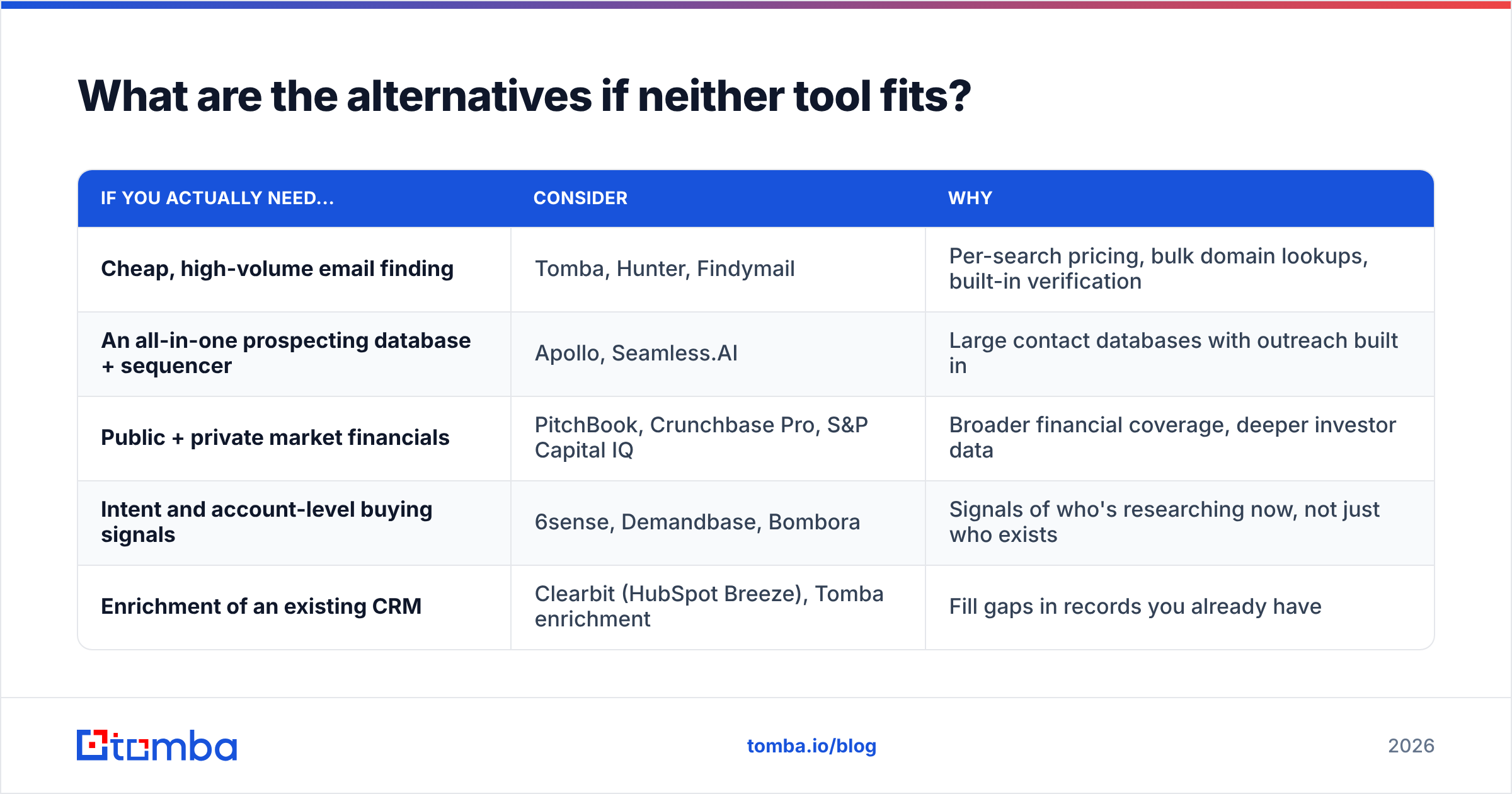 LeadIQ vs PrivCo alternatives diagram