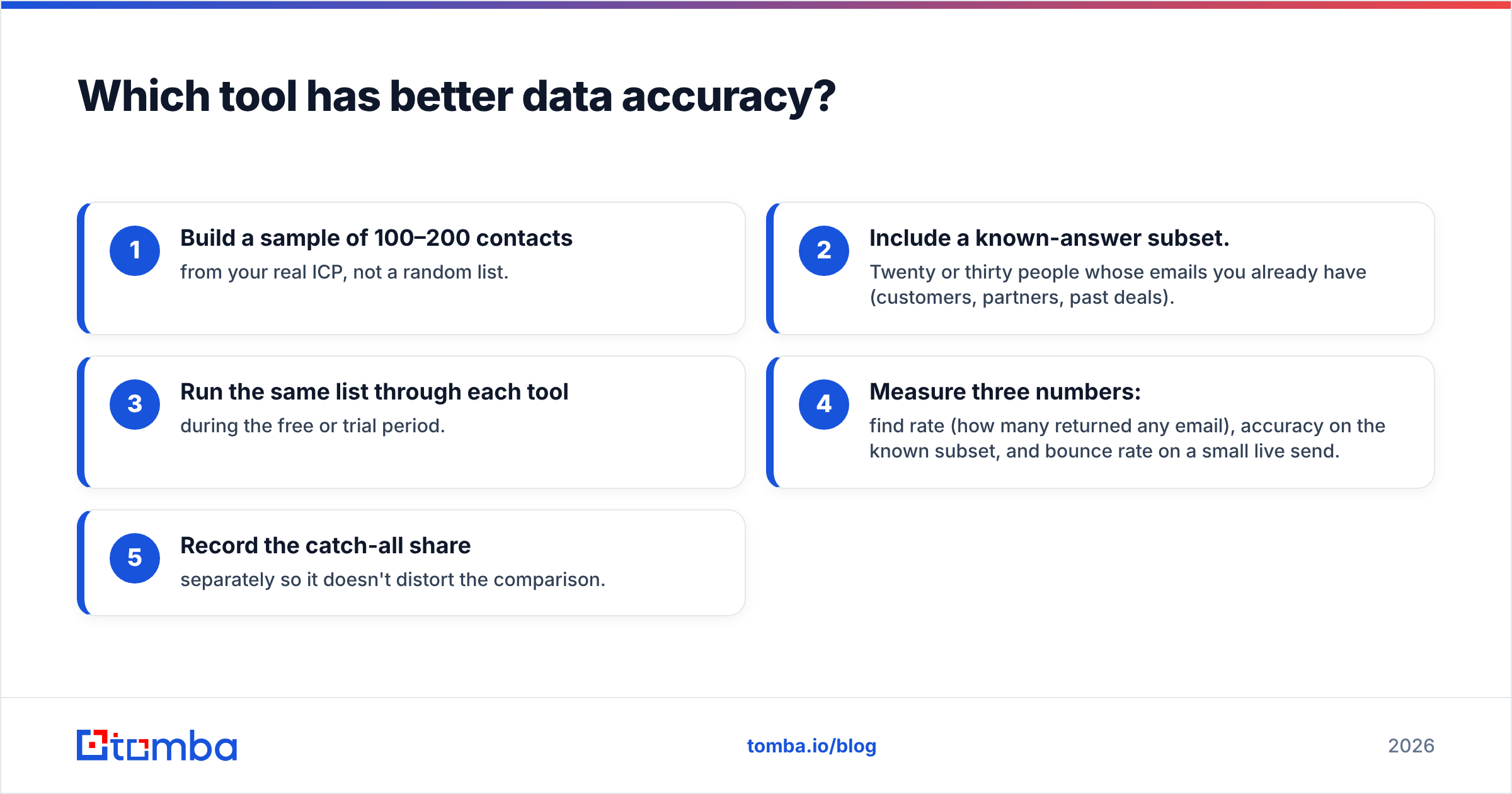 Diagram: Which tool has better data accuracy