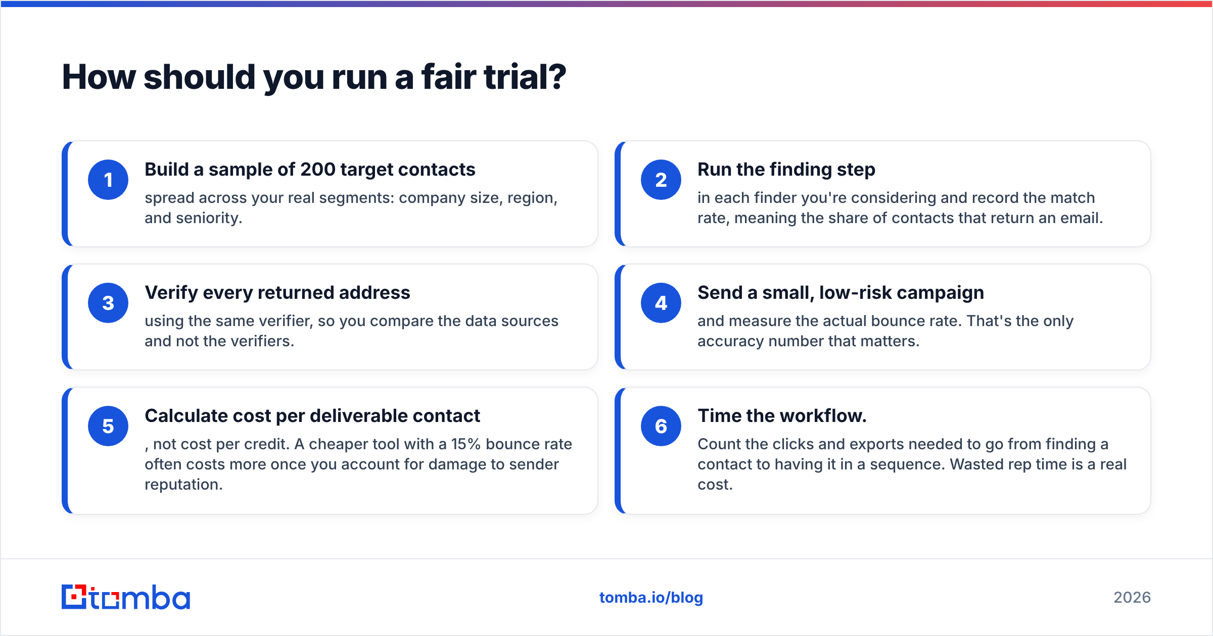 Diagram: How should you run a fair trial