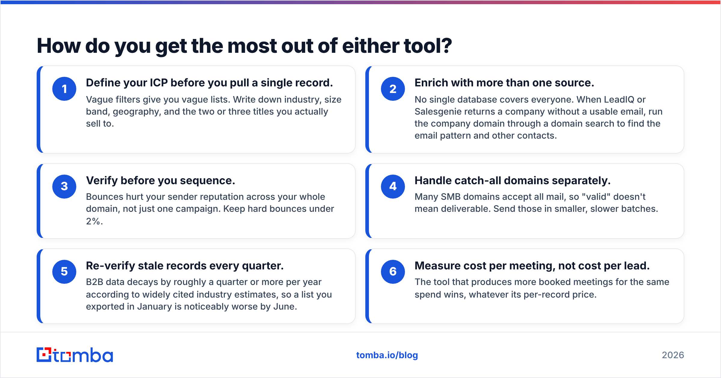 Diagram: getting the most out of LeadIQ vs Salesgenie