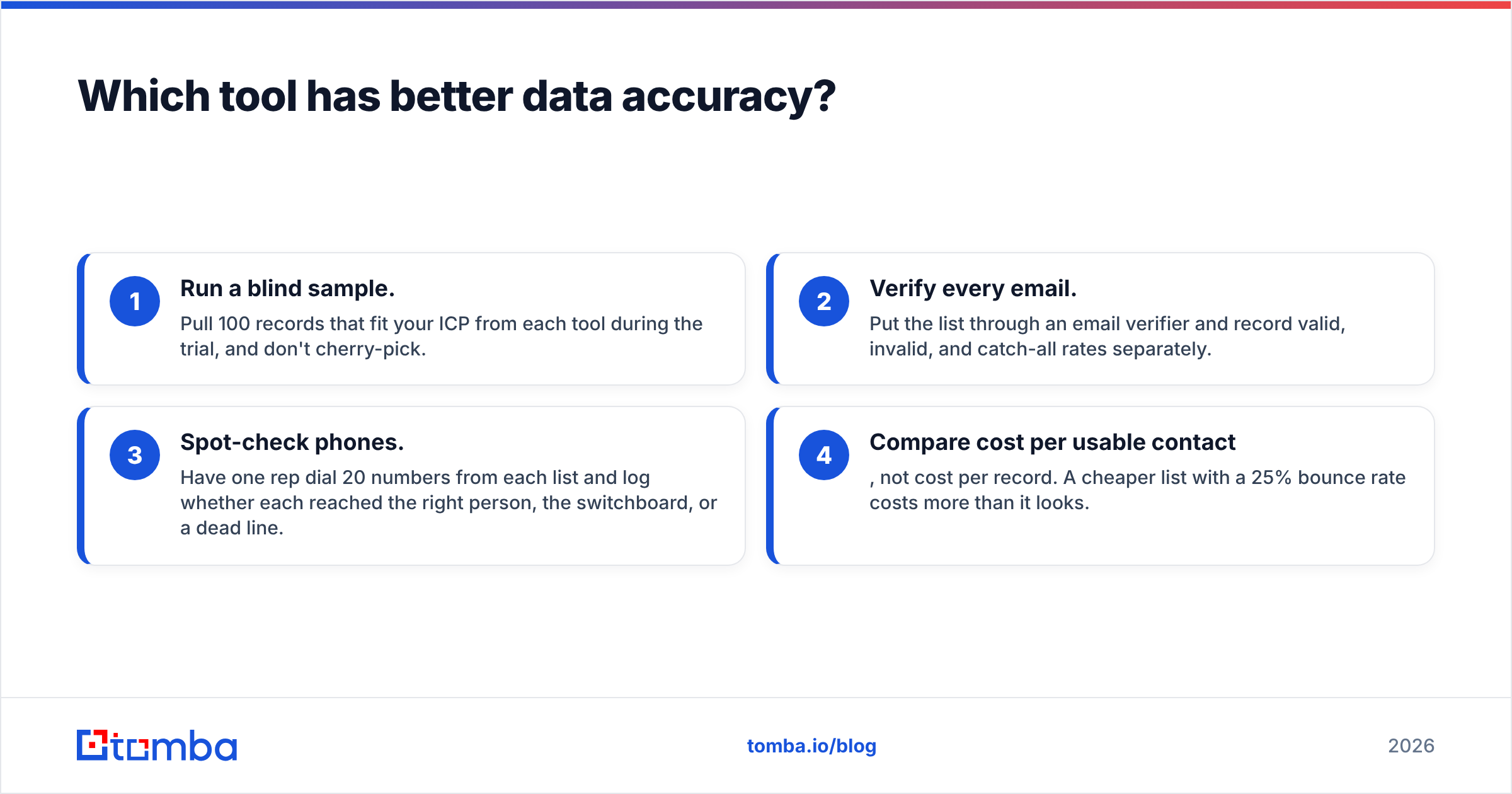 Diagram: LeadIQ vs Salesgenie data accuracy compared