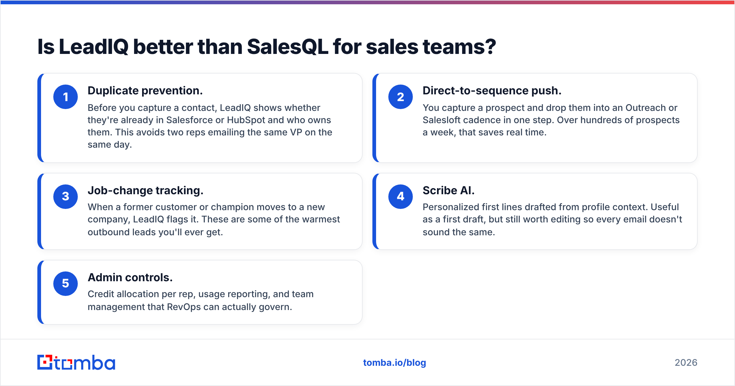 Diagram: Is LeadIQ better than SalesQL for sales teams