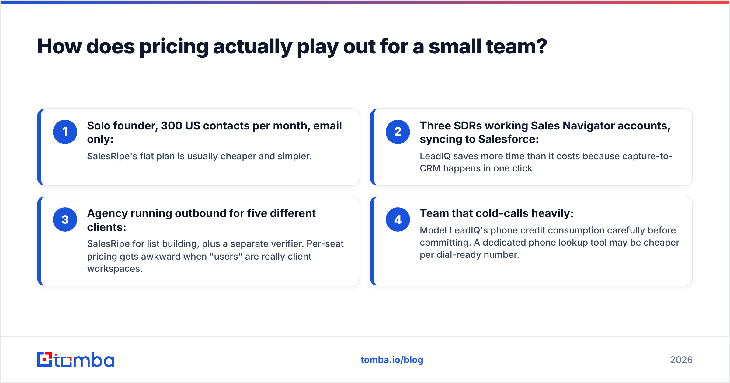 Diagram: How does pricing actually play out for a small team