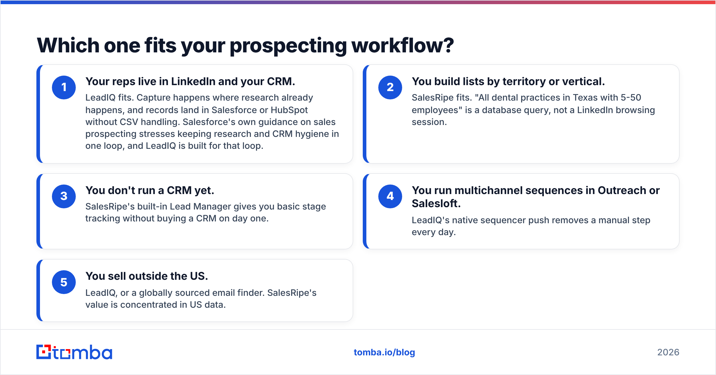 Diagram: Which one fits your prospecting workflow