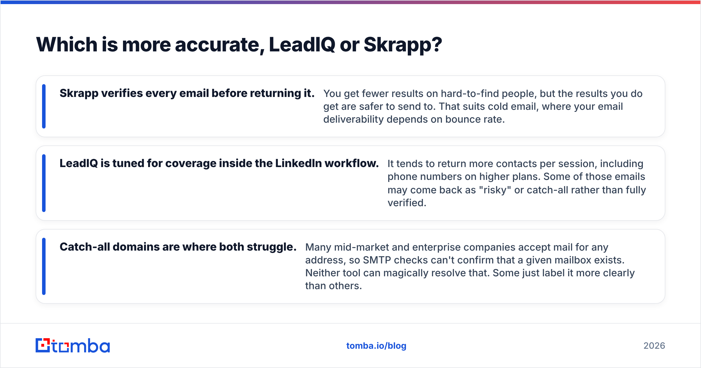 Diagram: Which is more accurate, LeadIQ or Skrapp