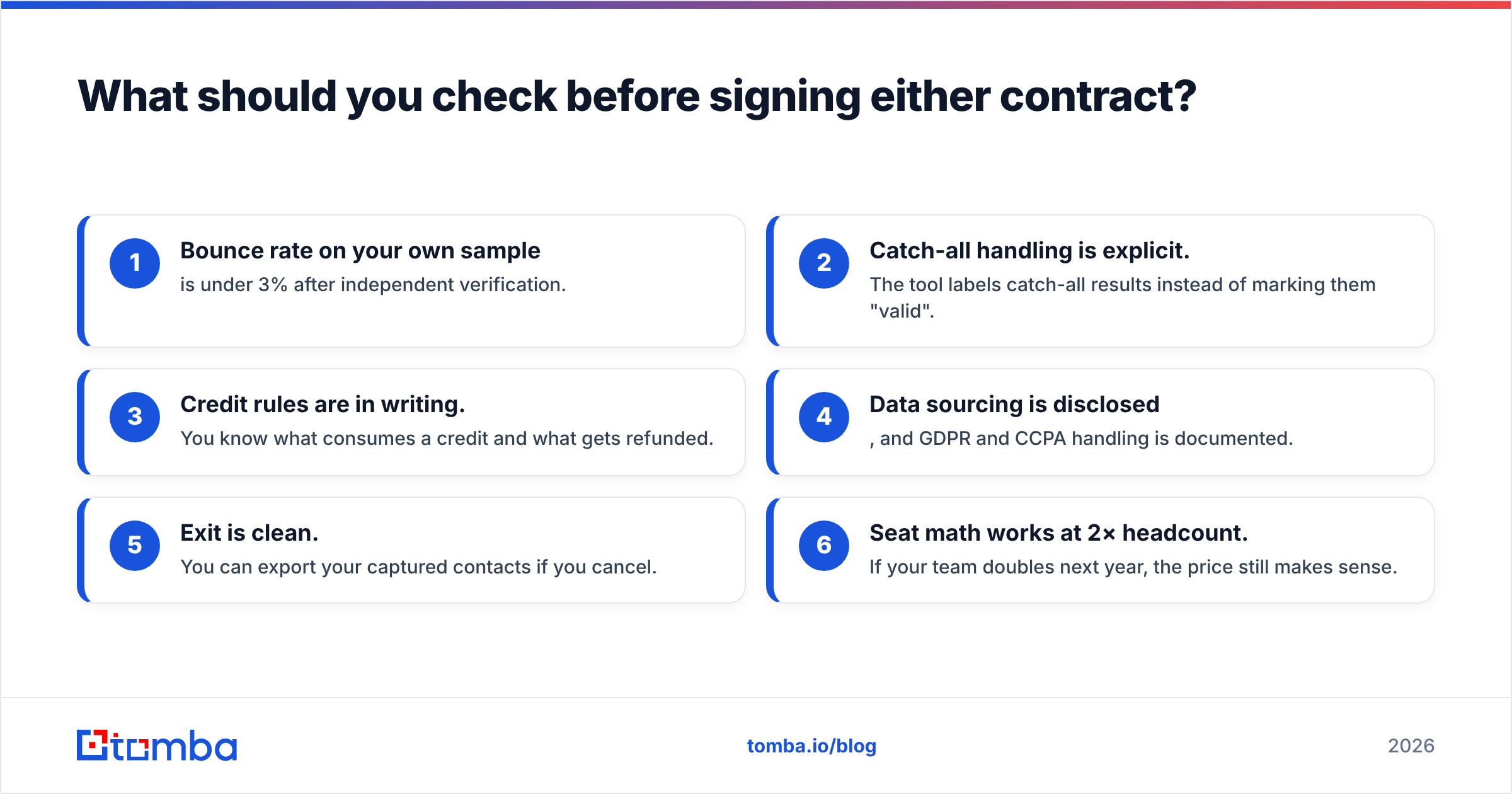 Diagram: What should you check before signing either contract
