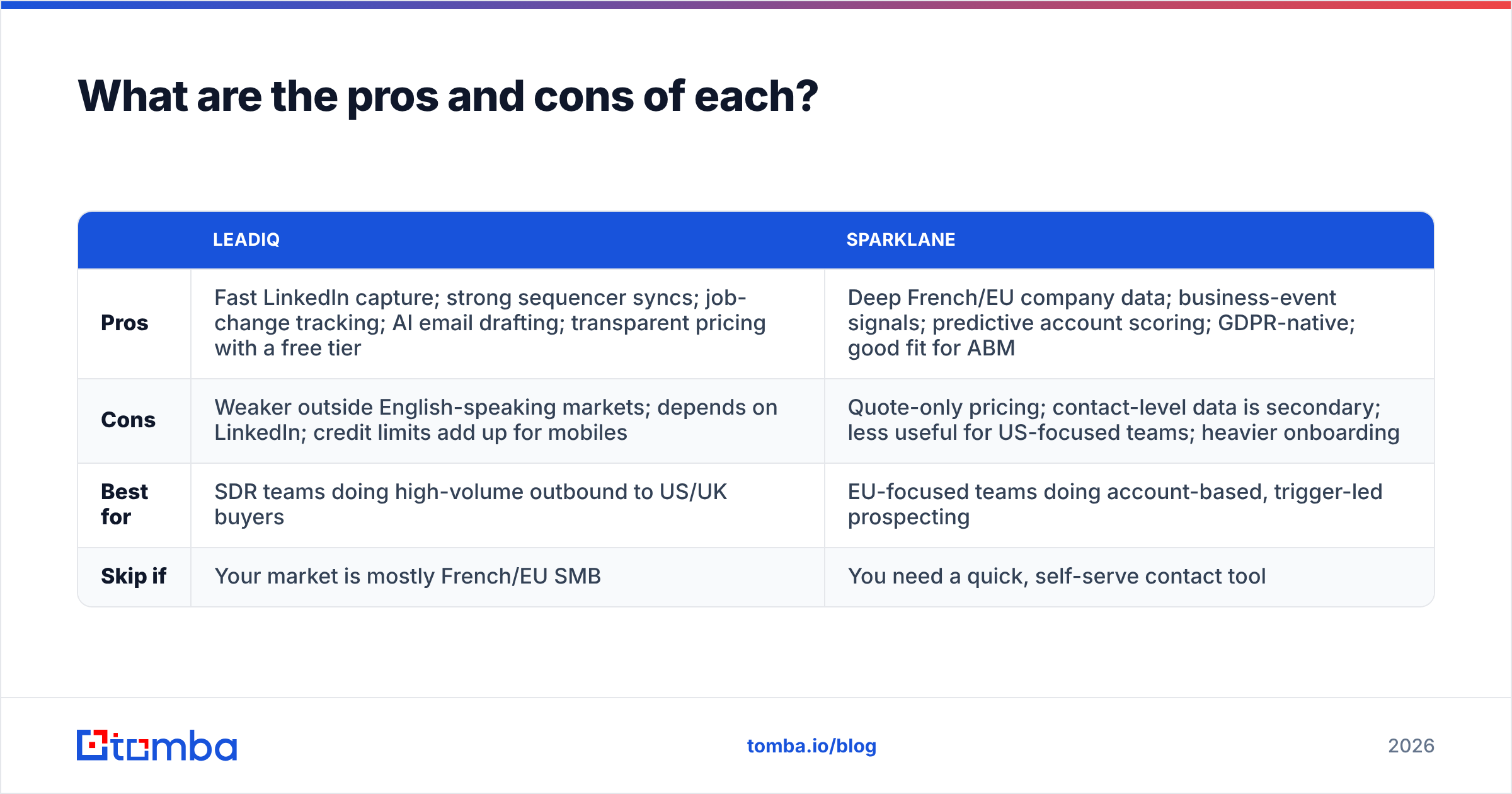Diagram: What are the pros and cons of each