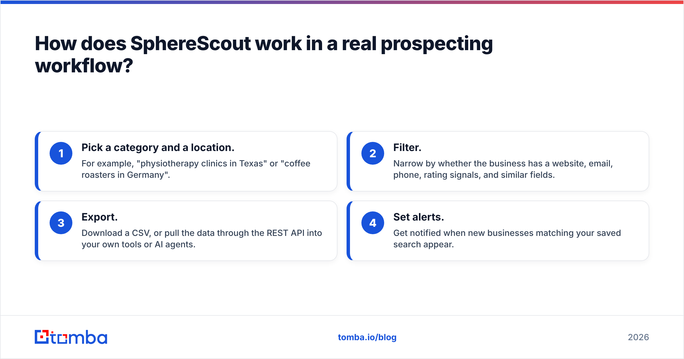 Diagram: How does SphereScout work in a real prospecting workflow