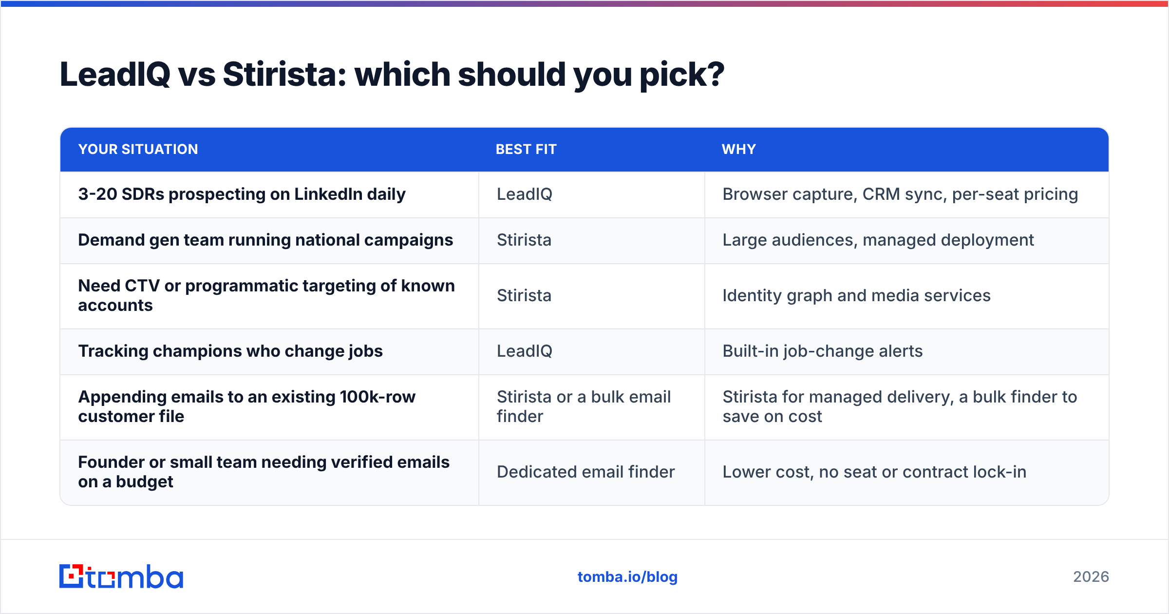 Diagram: LeadIQ vs Stirista: which should you pick