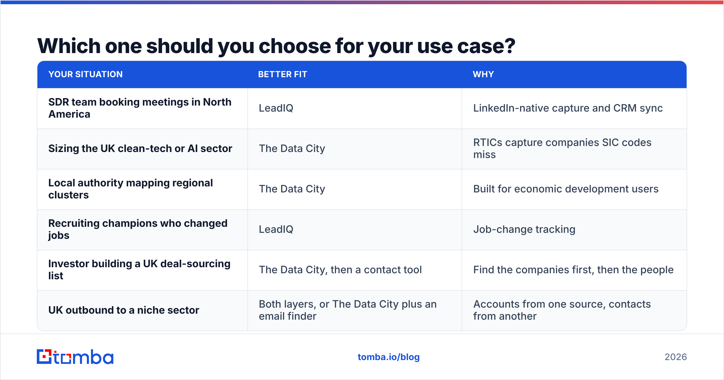 Diagram: Which one should you choose for your use case