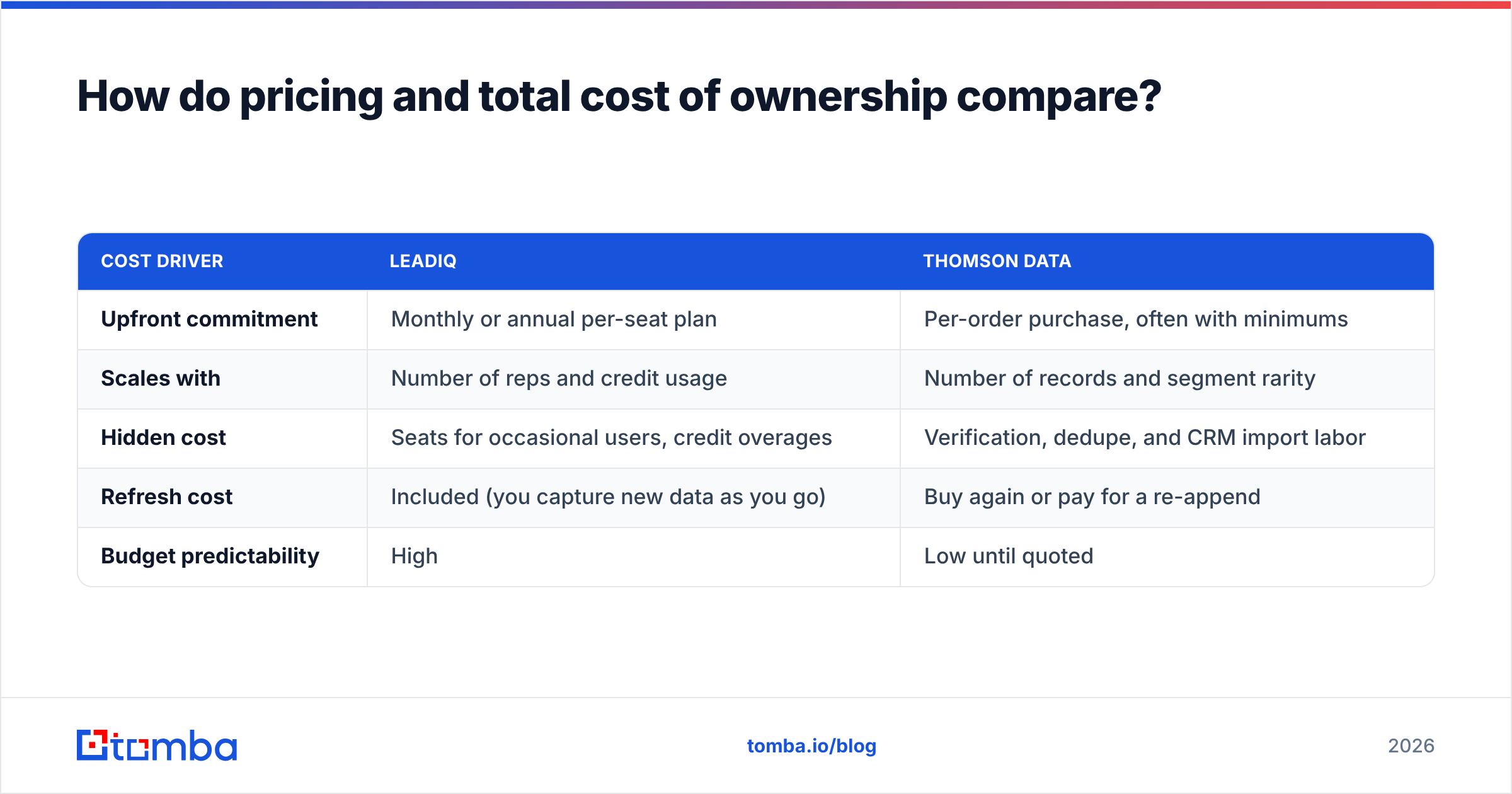 Diagram: How do pricing and total cost of ownership compare