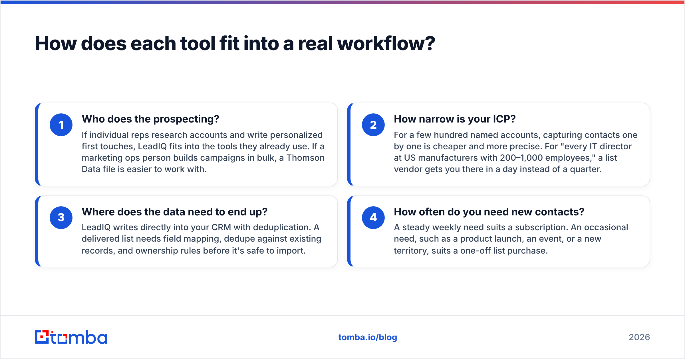 Diagram: How does each tool fit into a real workflow