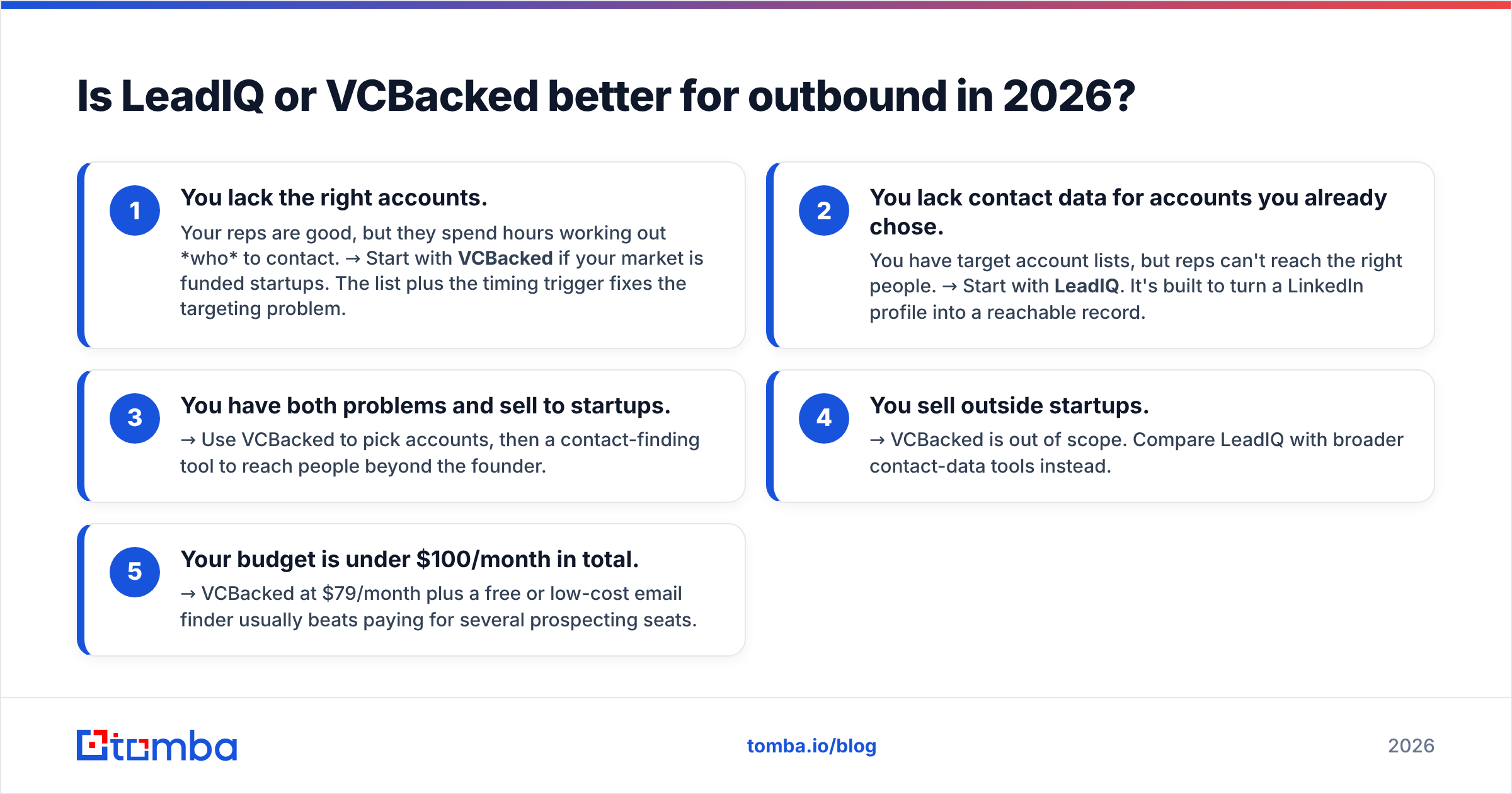 Diagram: Is LeadIQ or VCBacked better for outbound in 2026