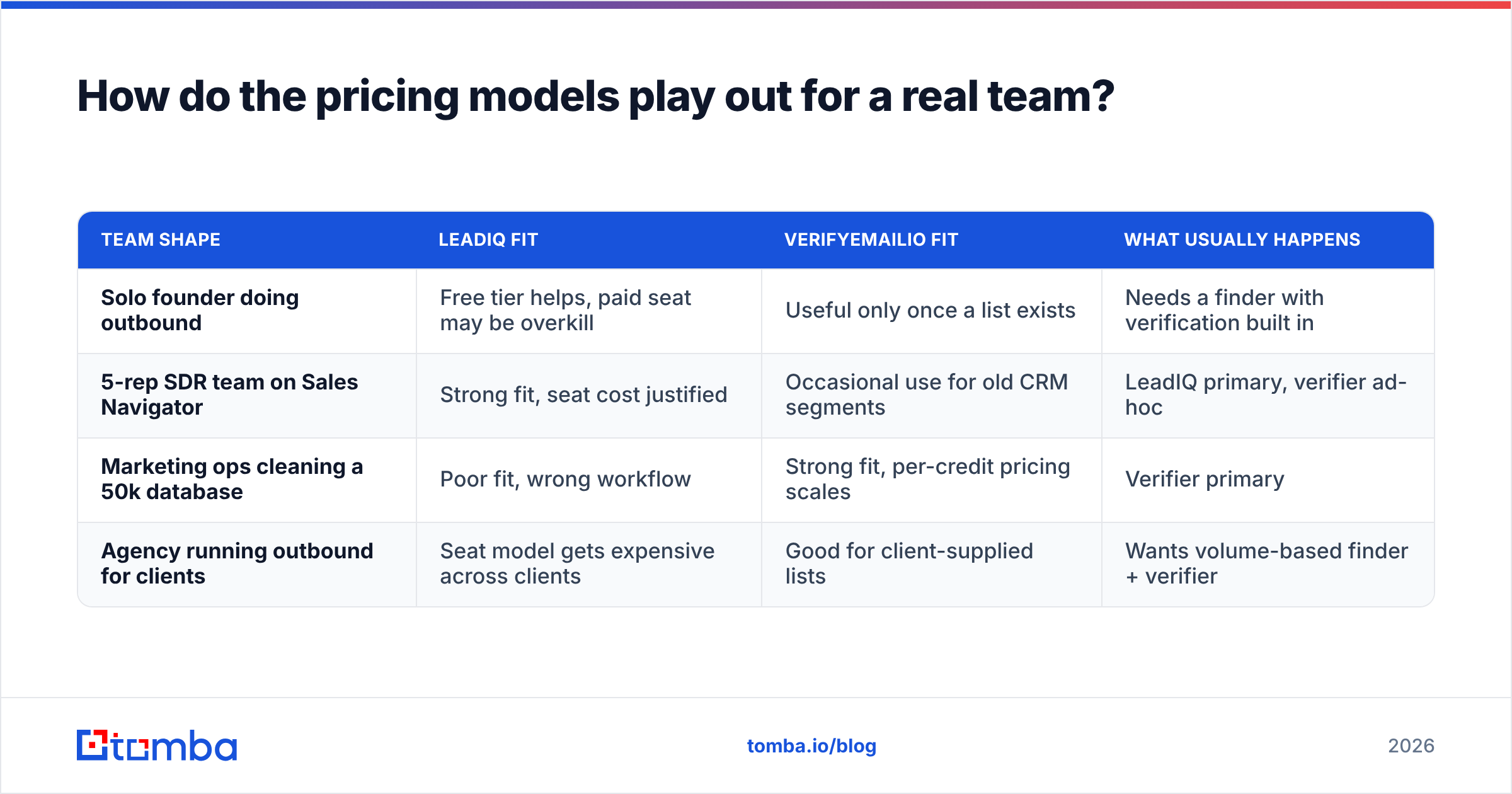 Diagram: How do the pricing models play out for a real team