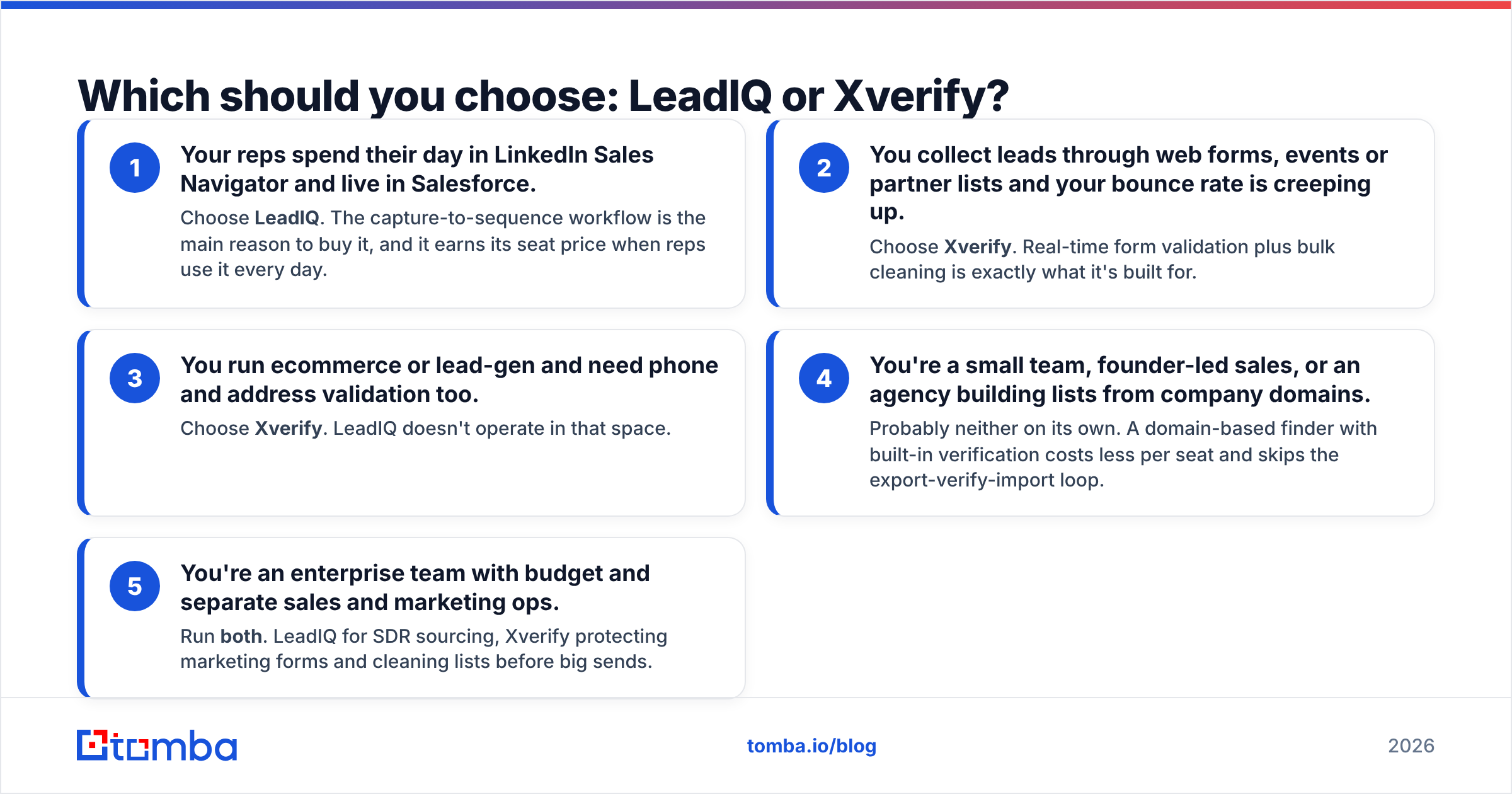 Diagram: Which should you choose: LeadIQ or Xverify
