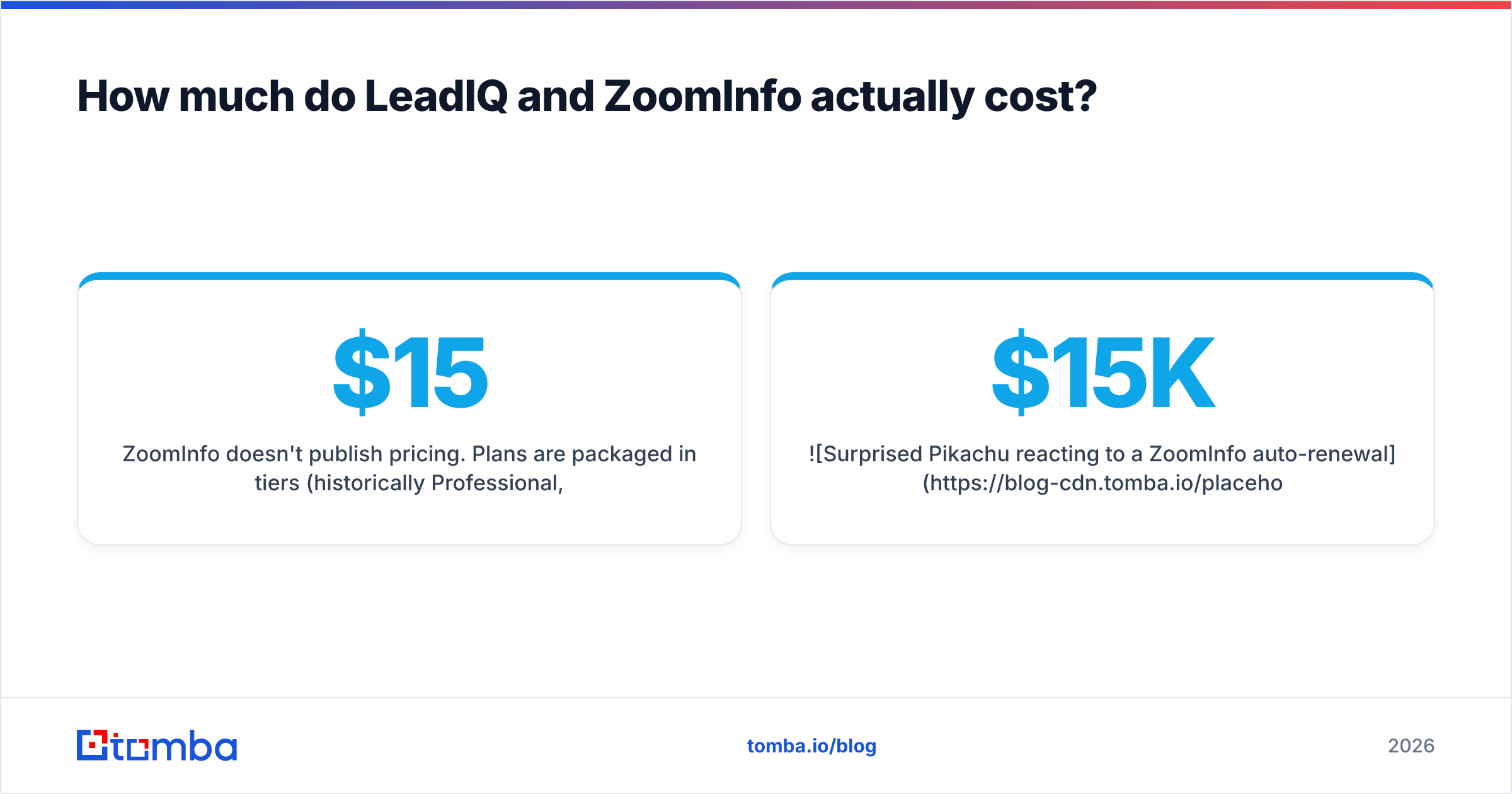 Diagram: How much do LeadIQ and ZoomInfo actually cost