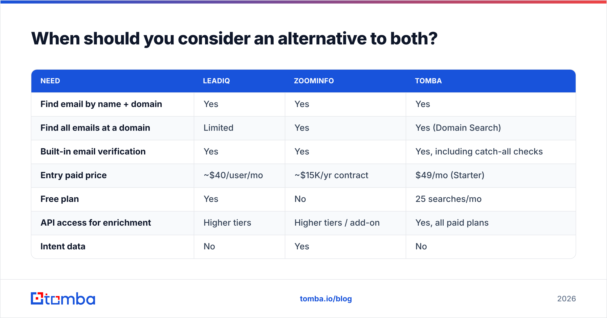 Diagram: When should you consider an alternative to both